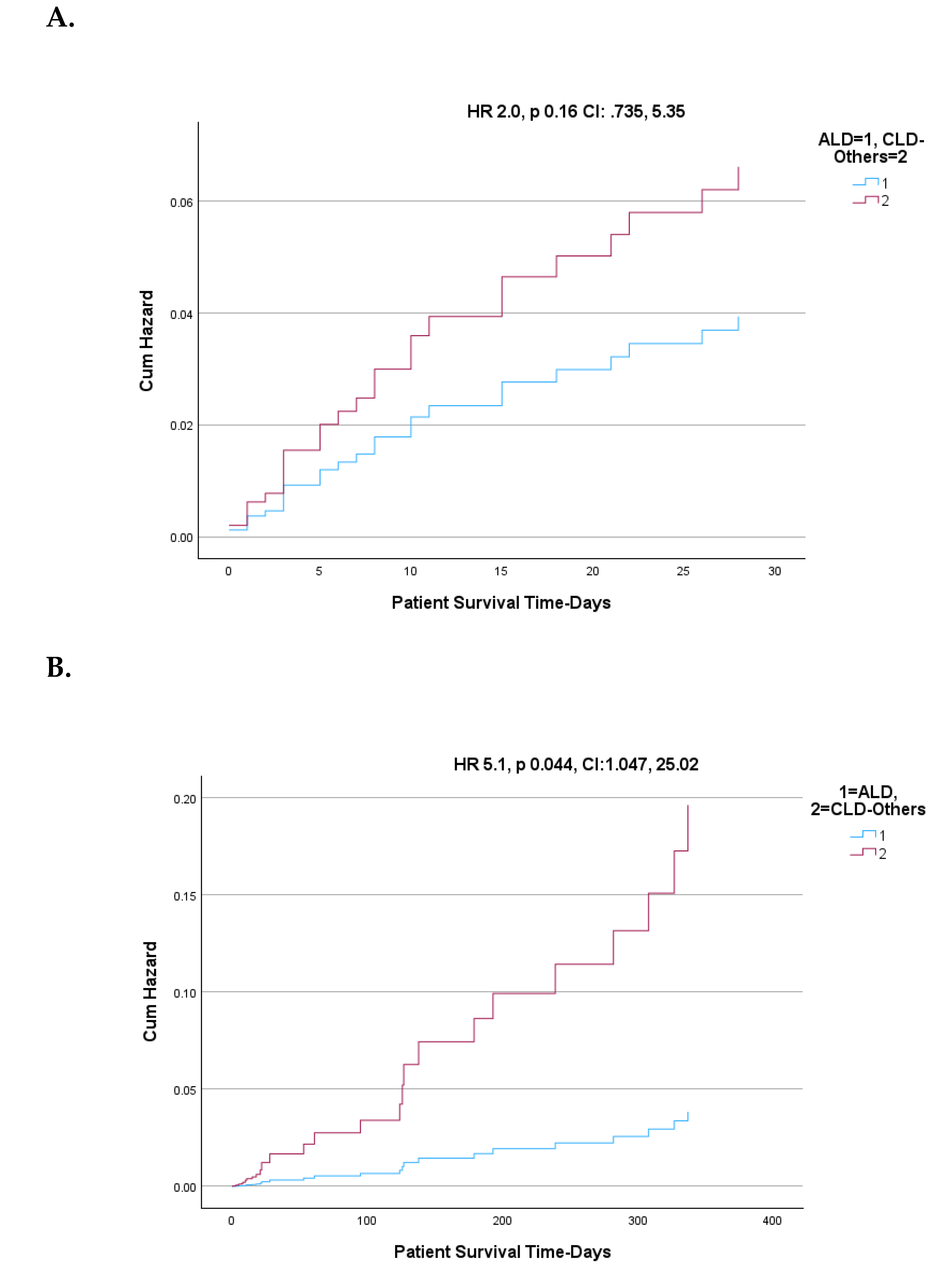 Preprints 178131 g004