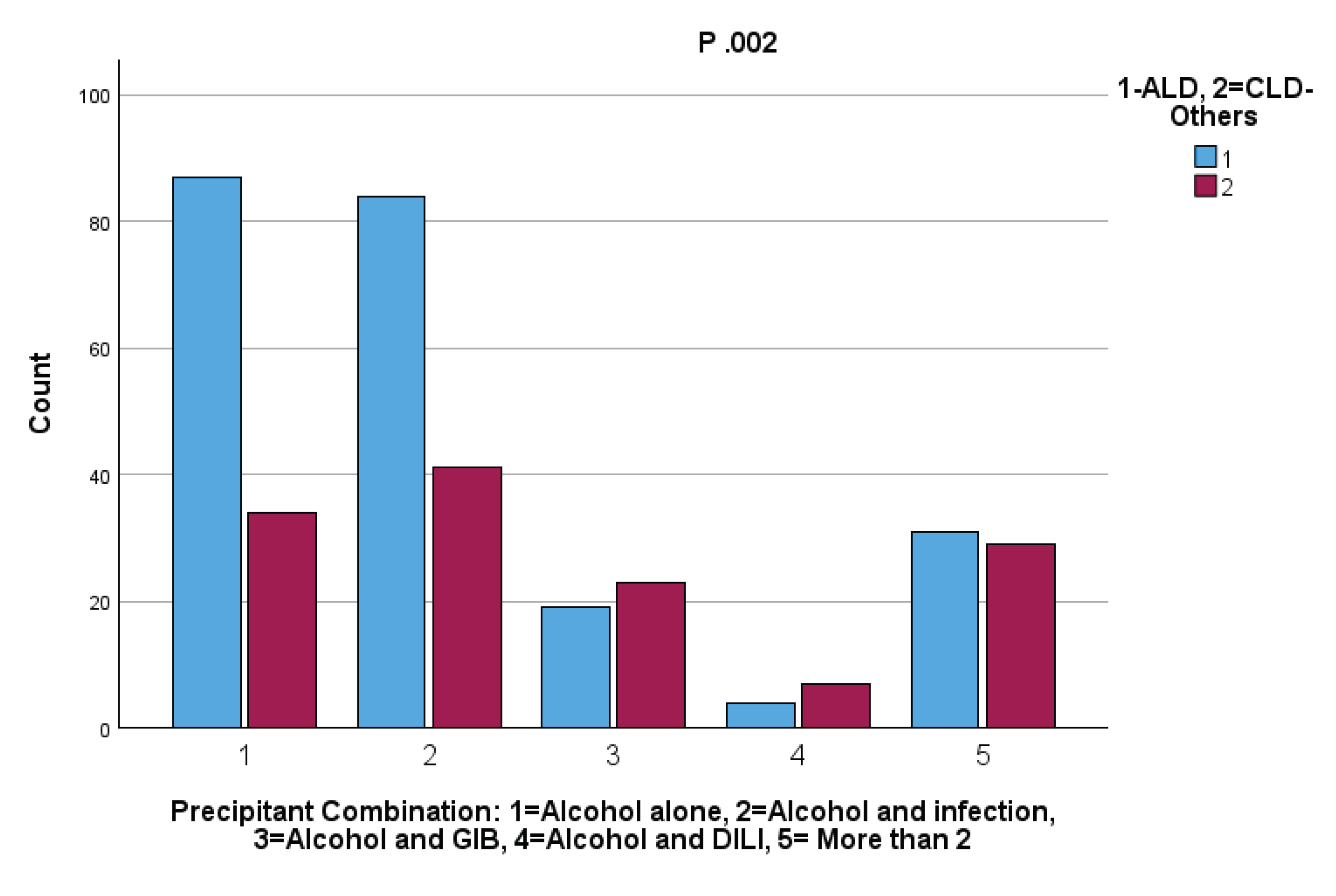Preprints 178131 g005
