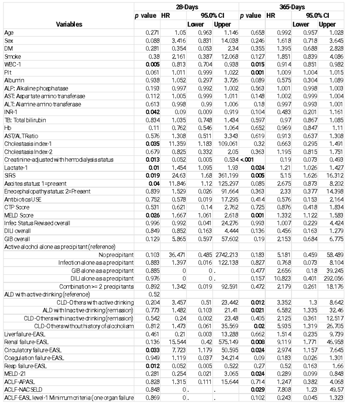 Preprints 178131 i002