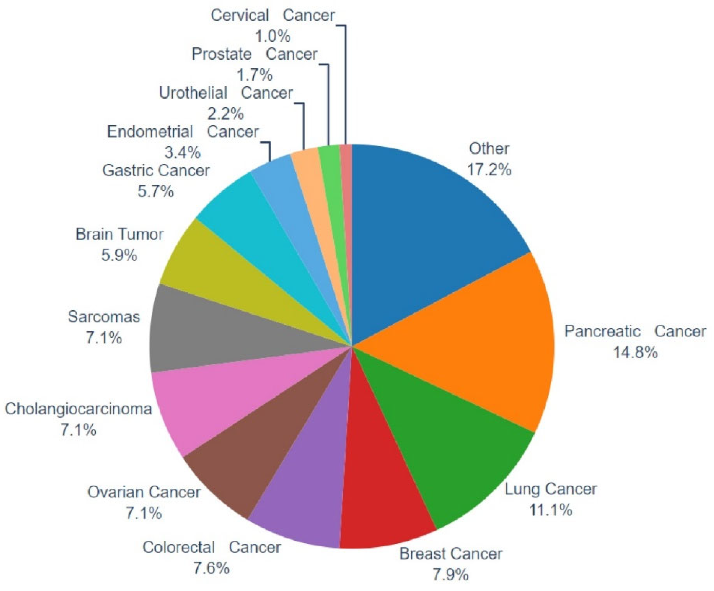 Preprints 79205 g001