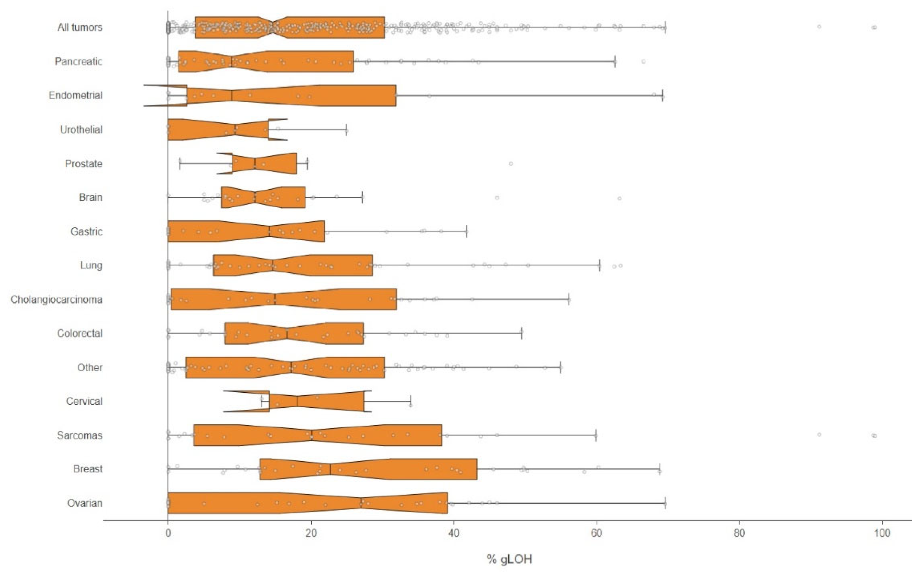 Preprints 79205 g002