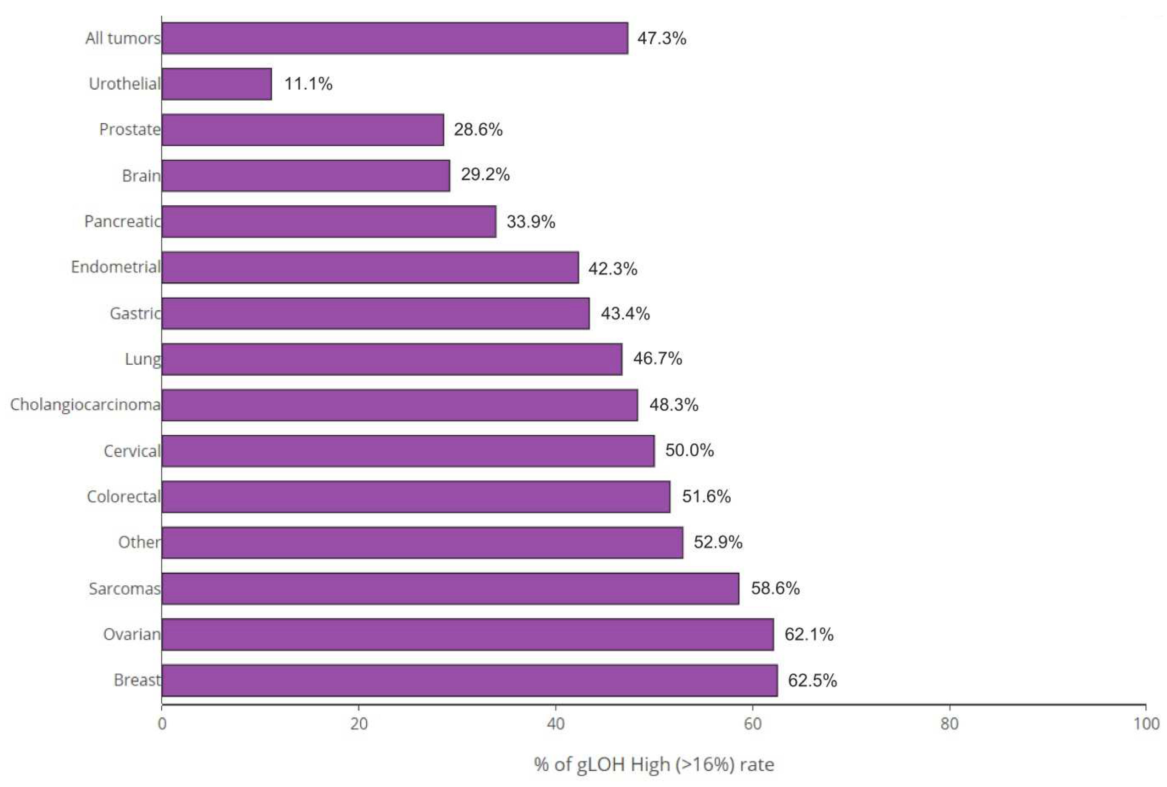 Preprints 79205 g003