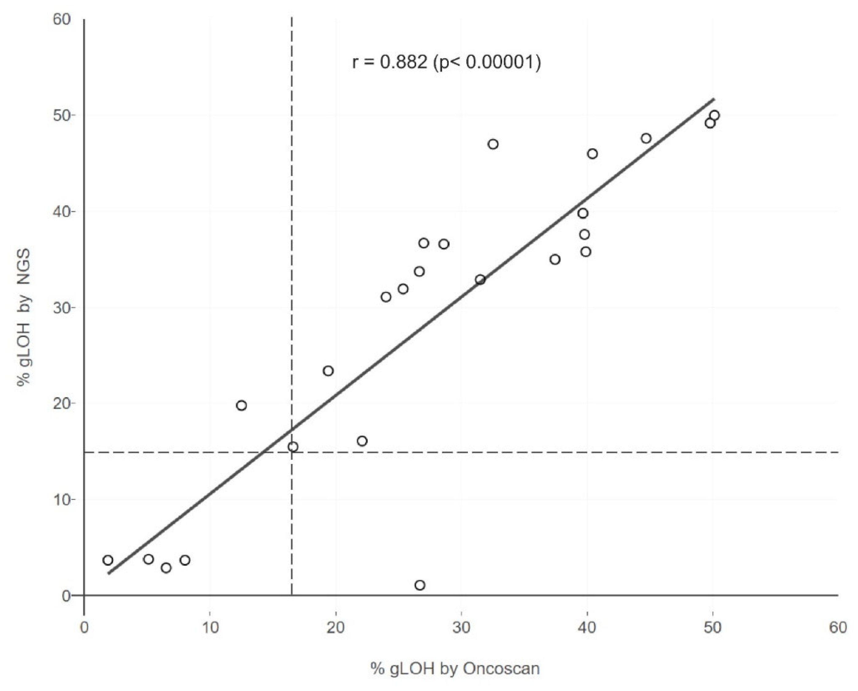 Preprints 79205 g006