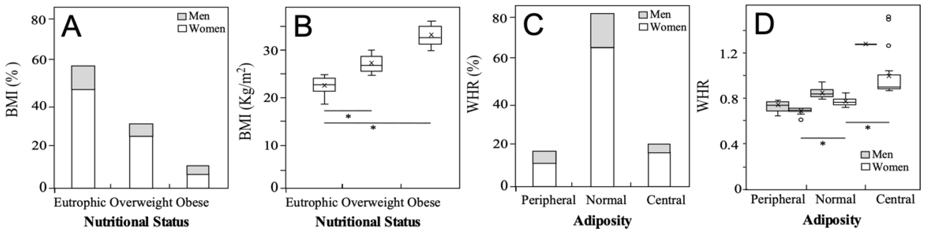 Preprints 164965 g001