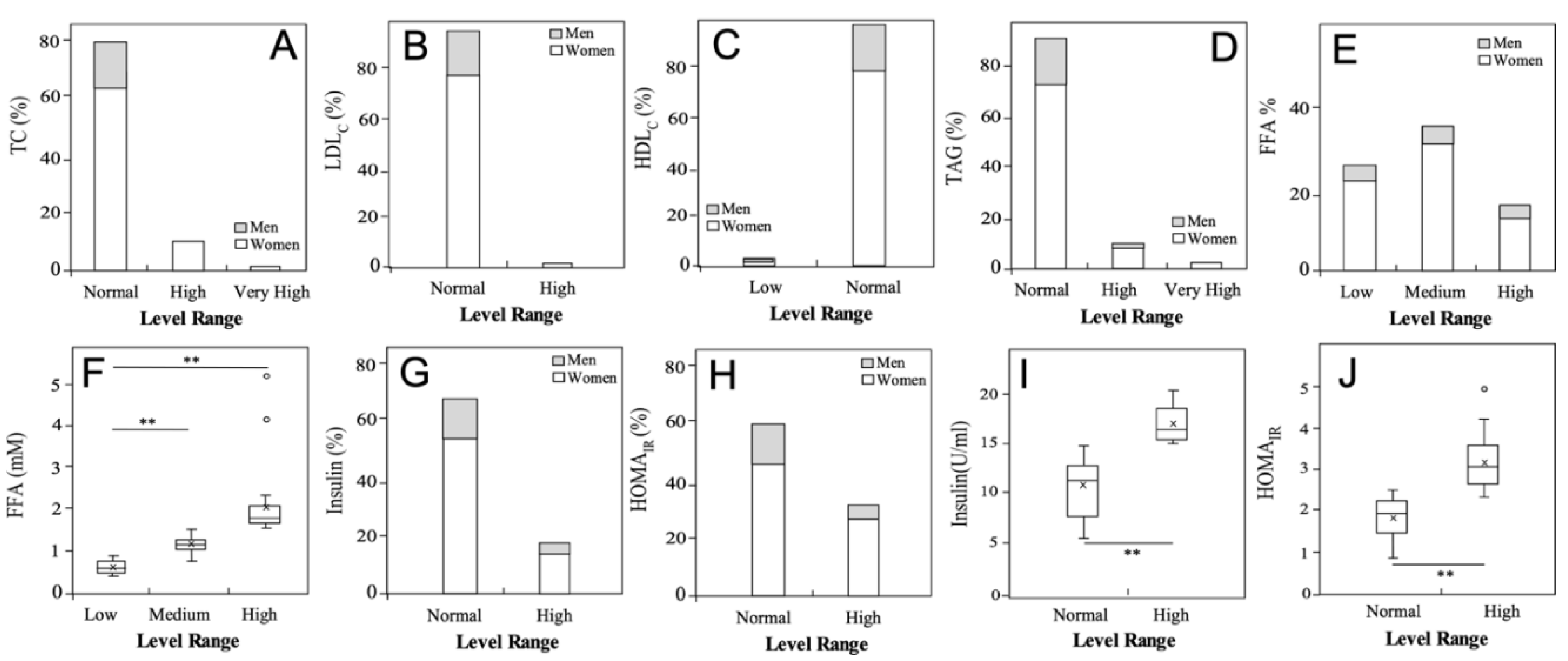 Preprints 164965 g002