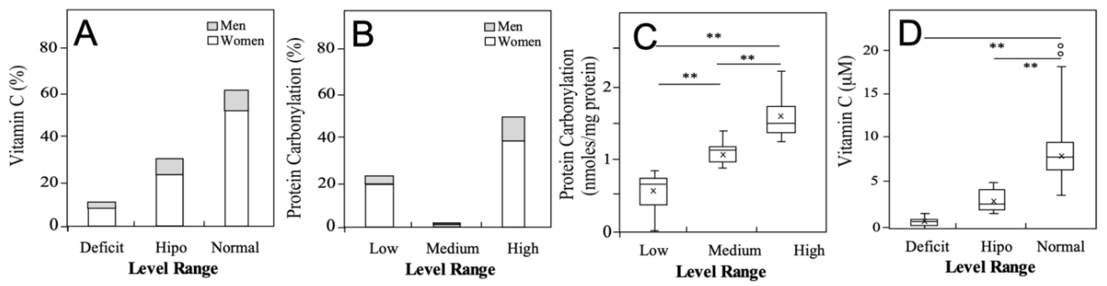 Preprints 164965 g003