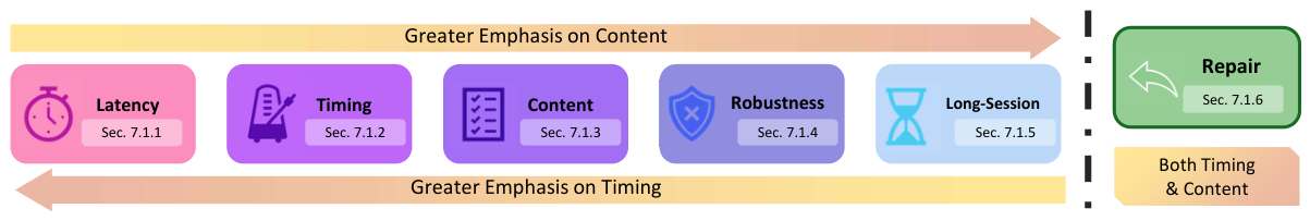 Preprints 238644 g012 Preprints 238644 g012