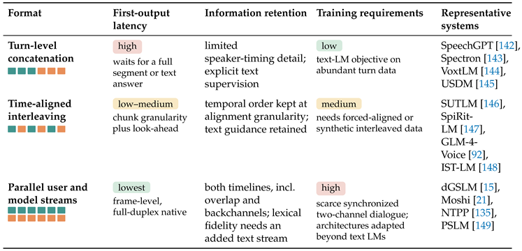 Preprints 238644 i001 Preprints 238644 i001