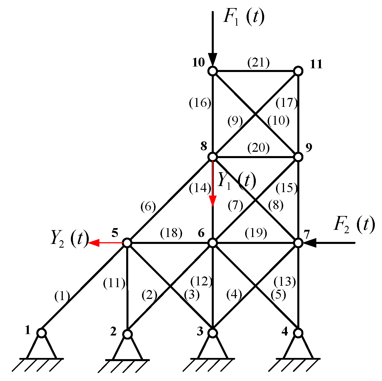 Preprints 190032 g002