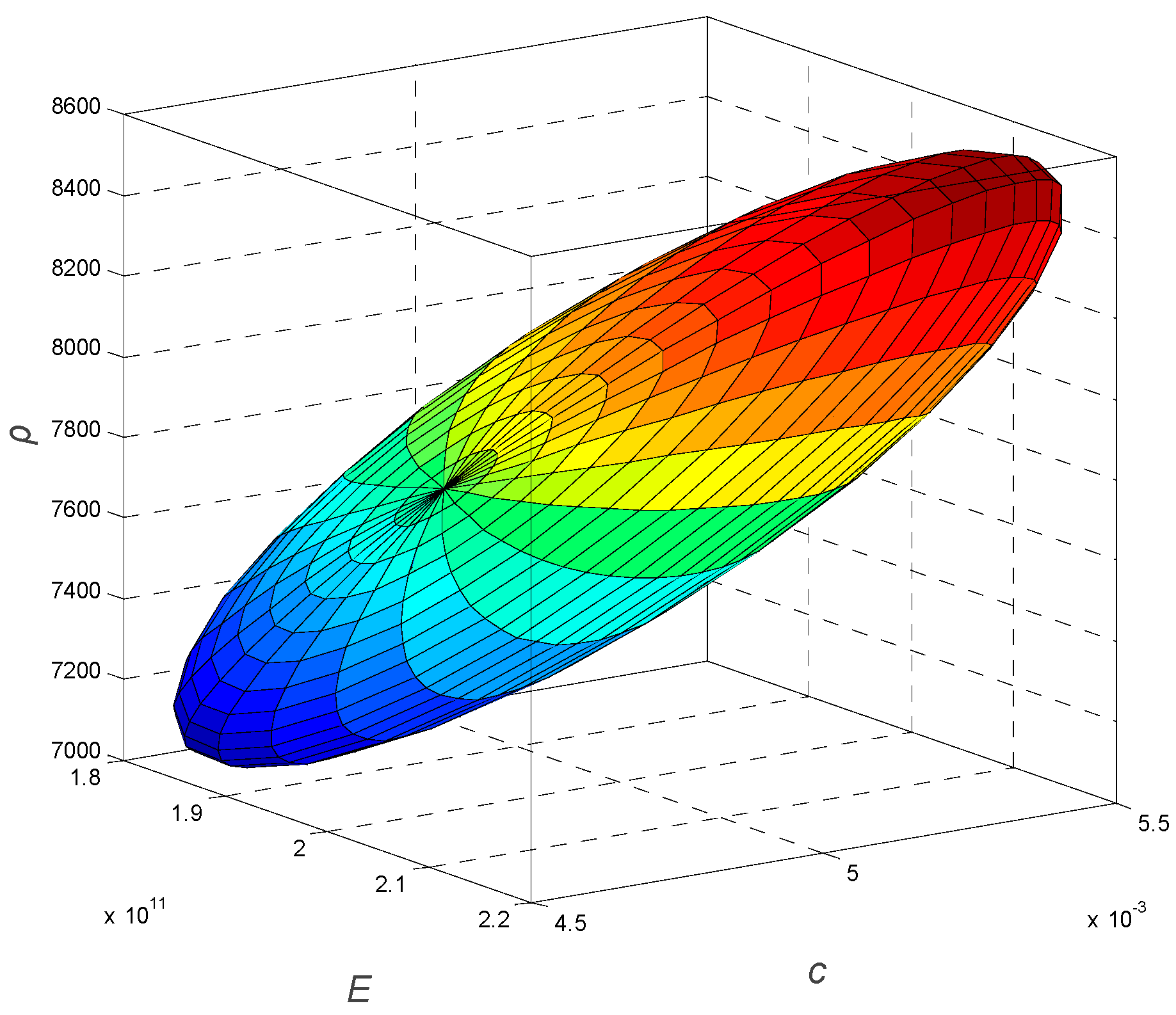 Preprints 190032 g003