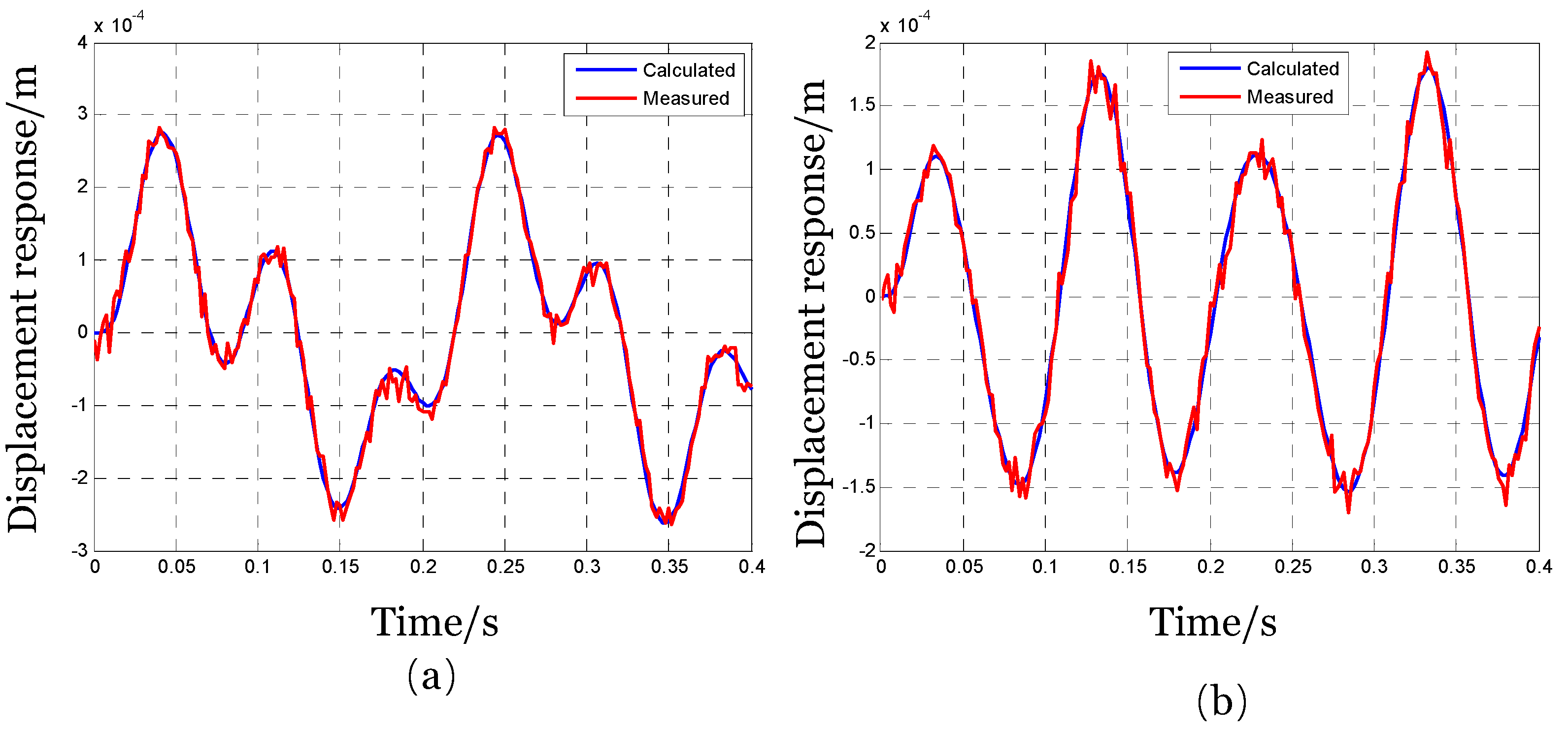 Preprints 190032 g004