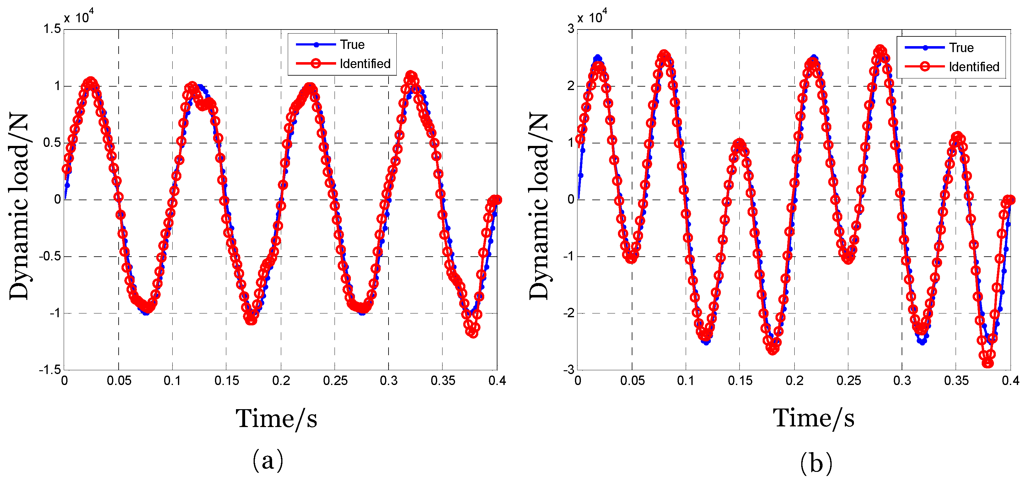 Preprints 190032 g005