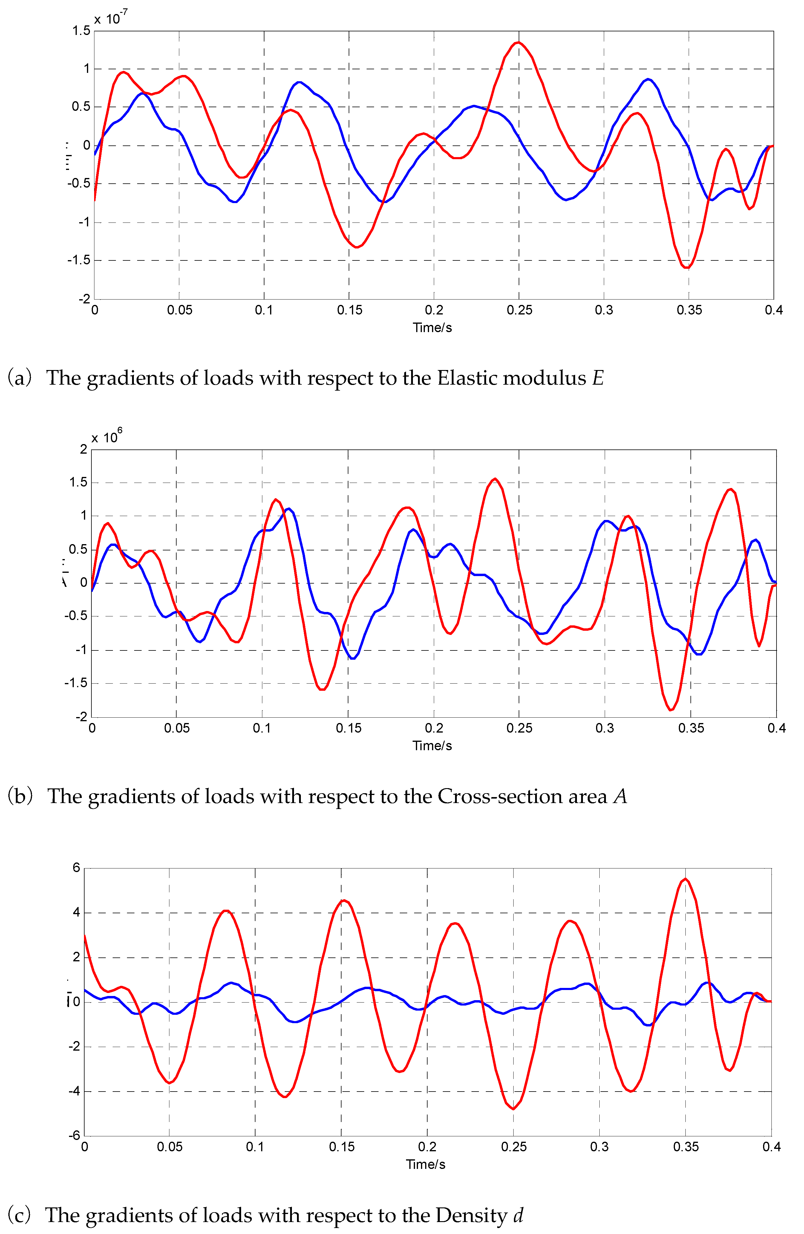 Preprints 190032 g006