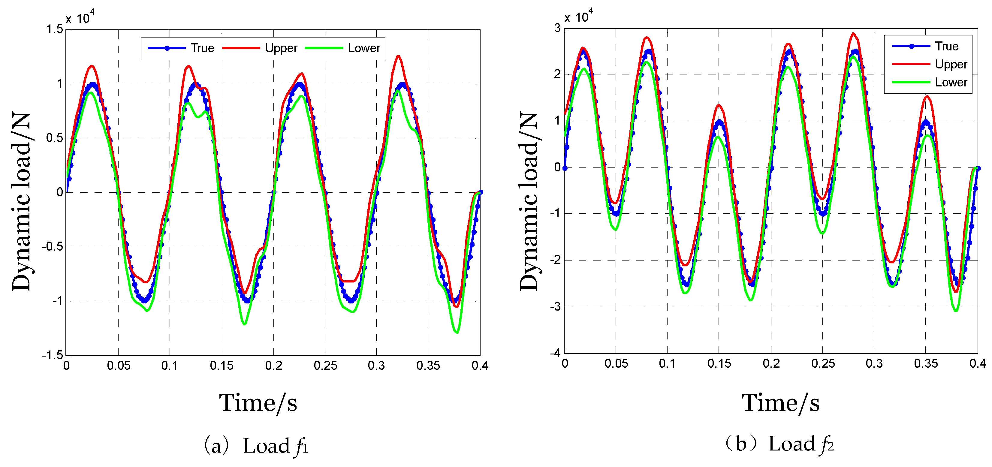 Preprints 190032 g007