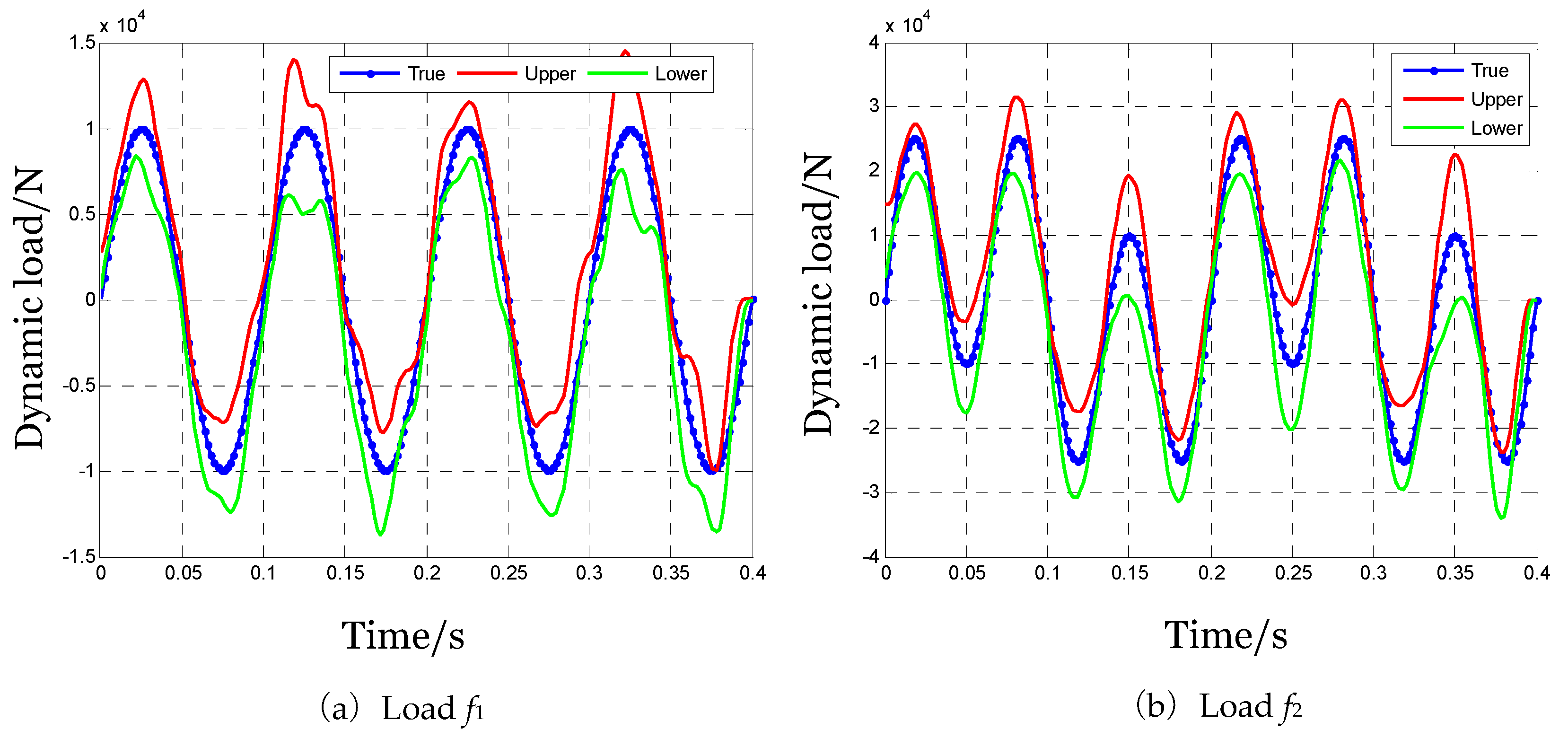 Preprints 190032 g008