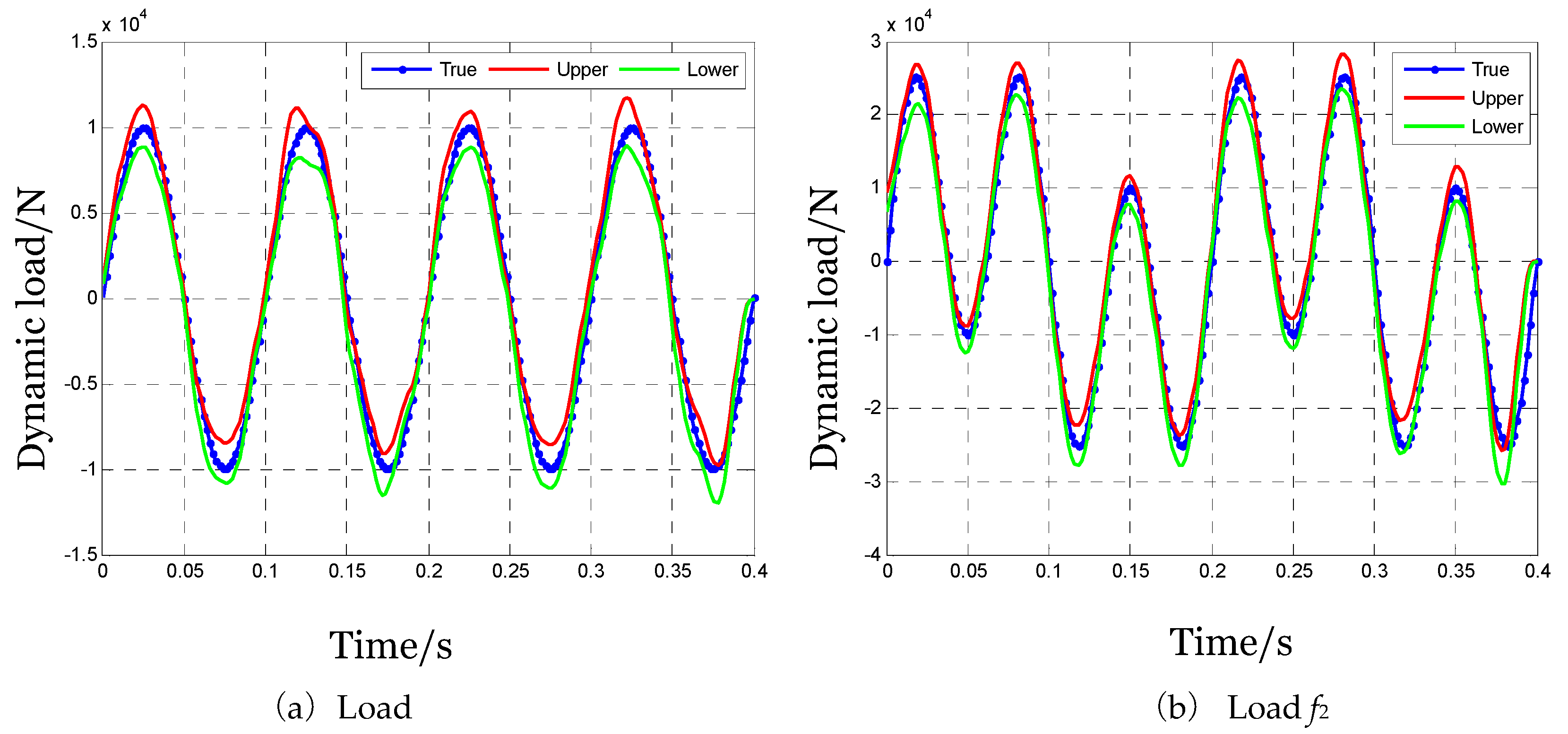 Preprints 190032 g009