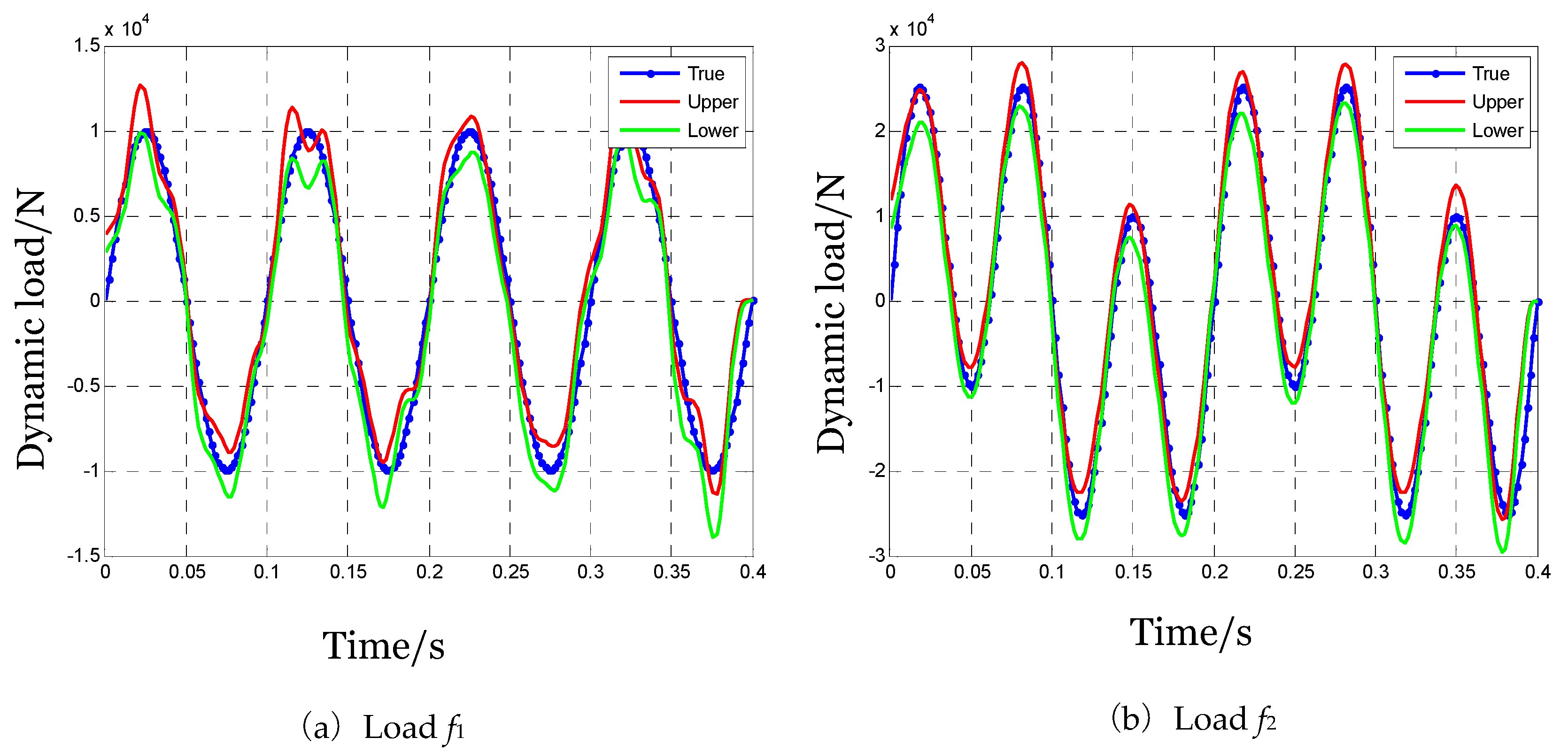 Preprints 190032 g010