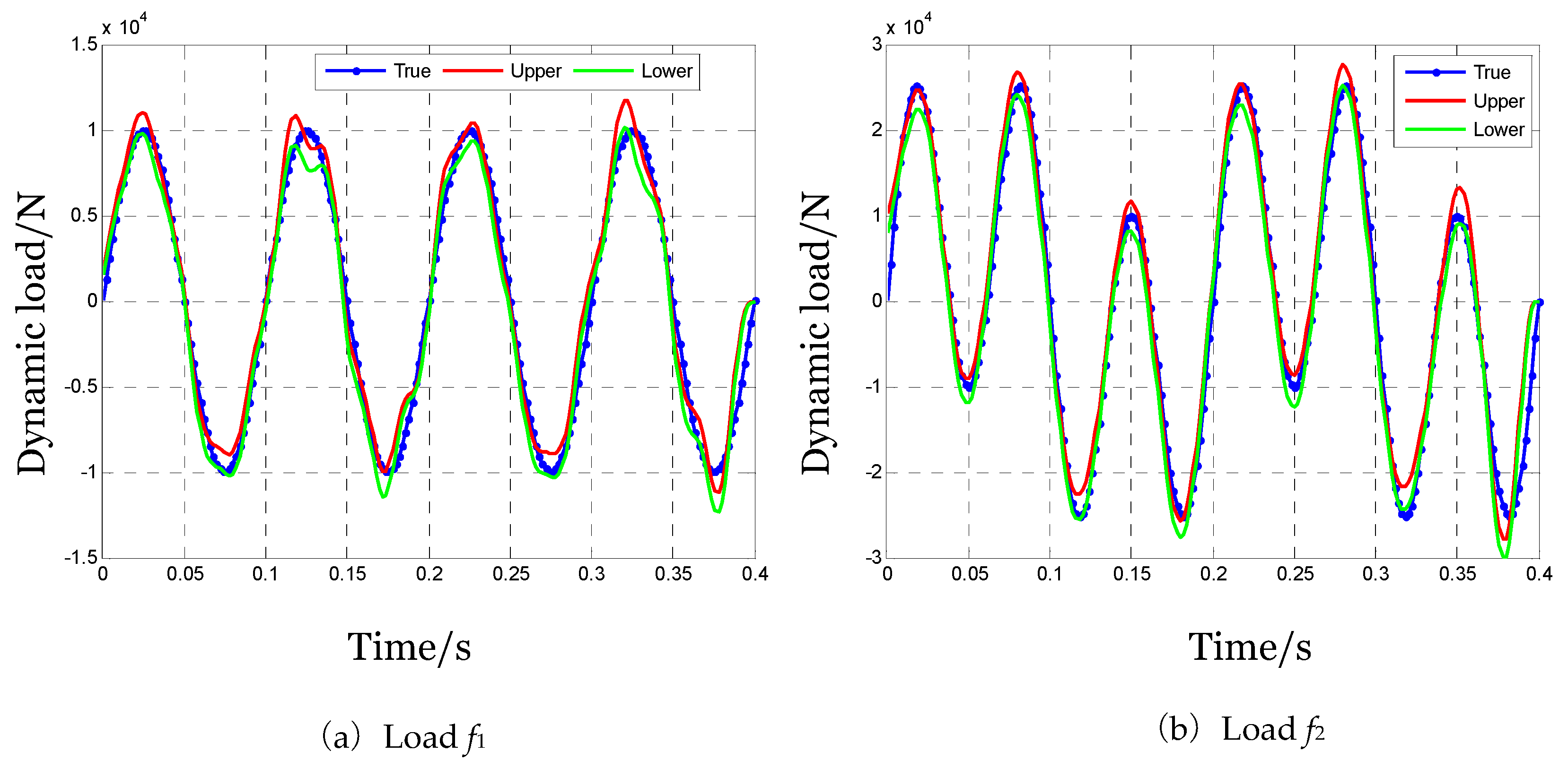 Preprints 190032 g011