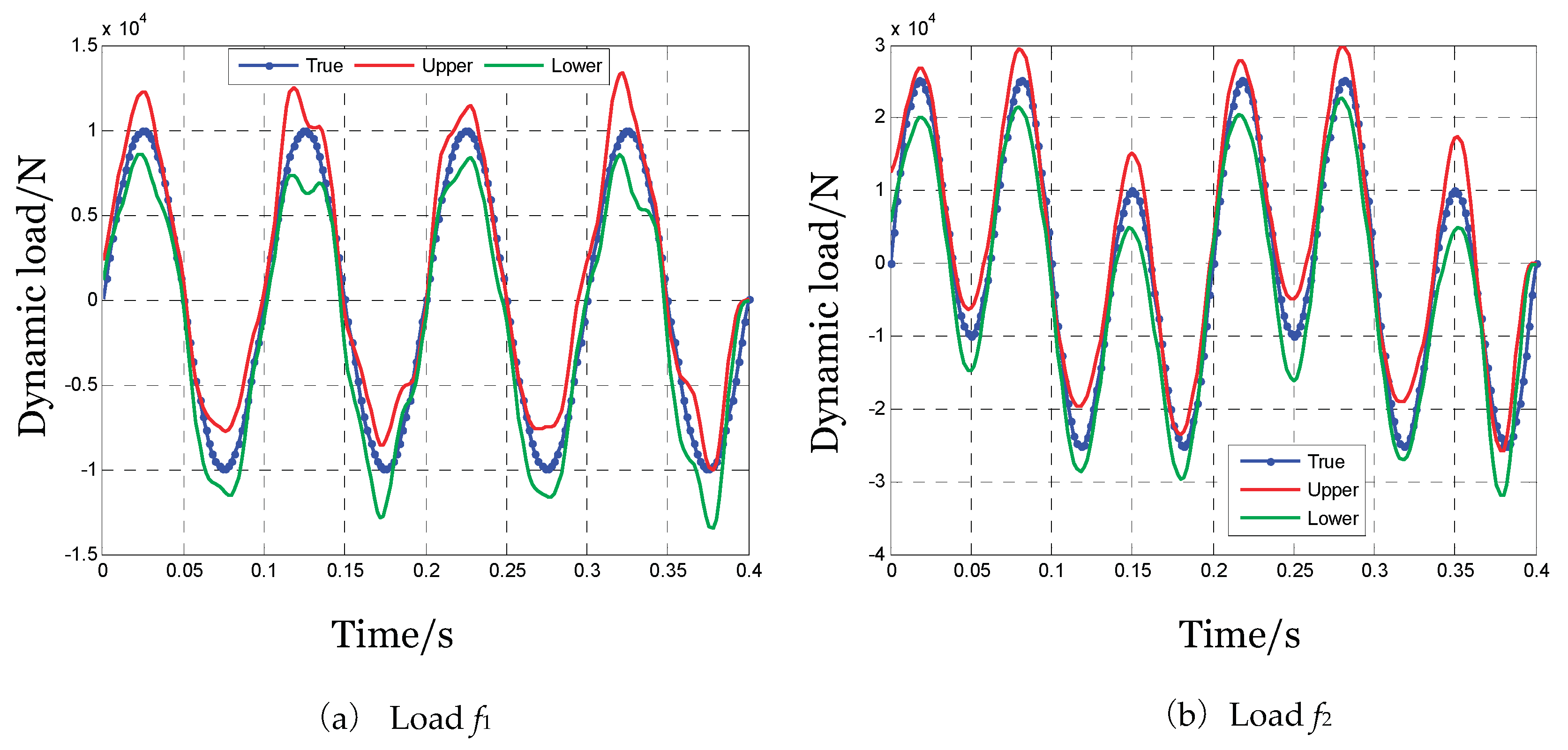 Preprints 190032 g012