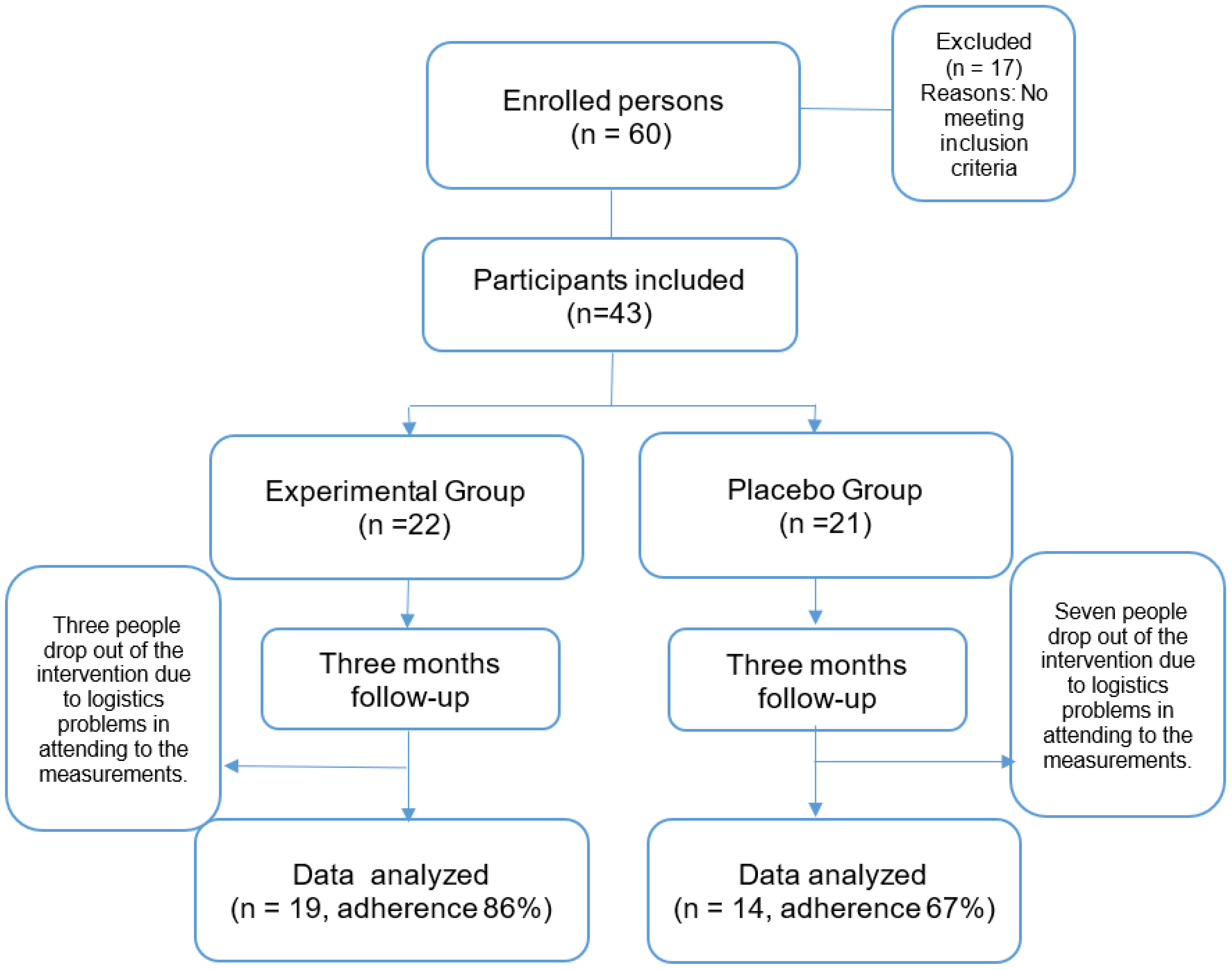 Preprints 152468 g001