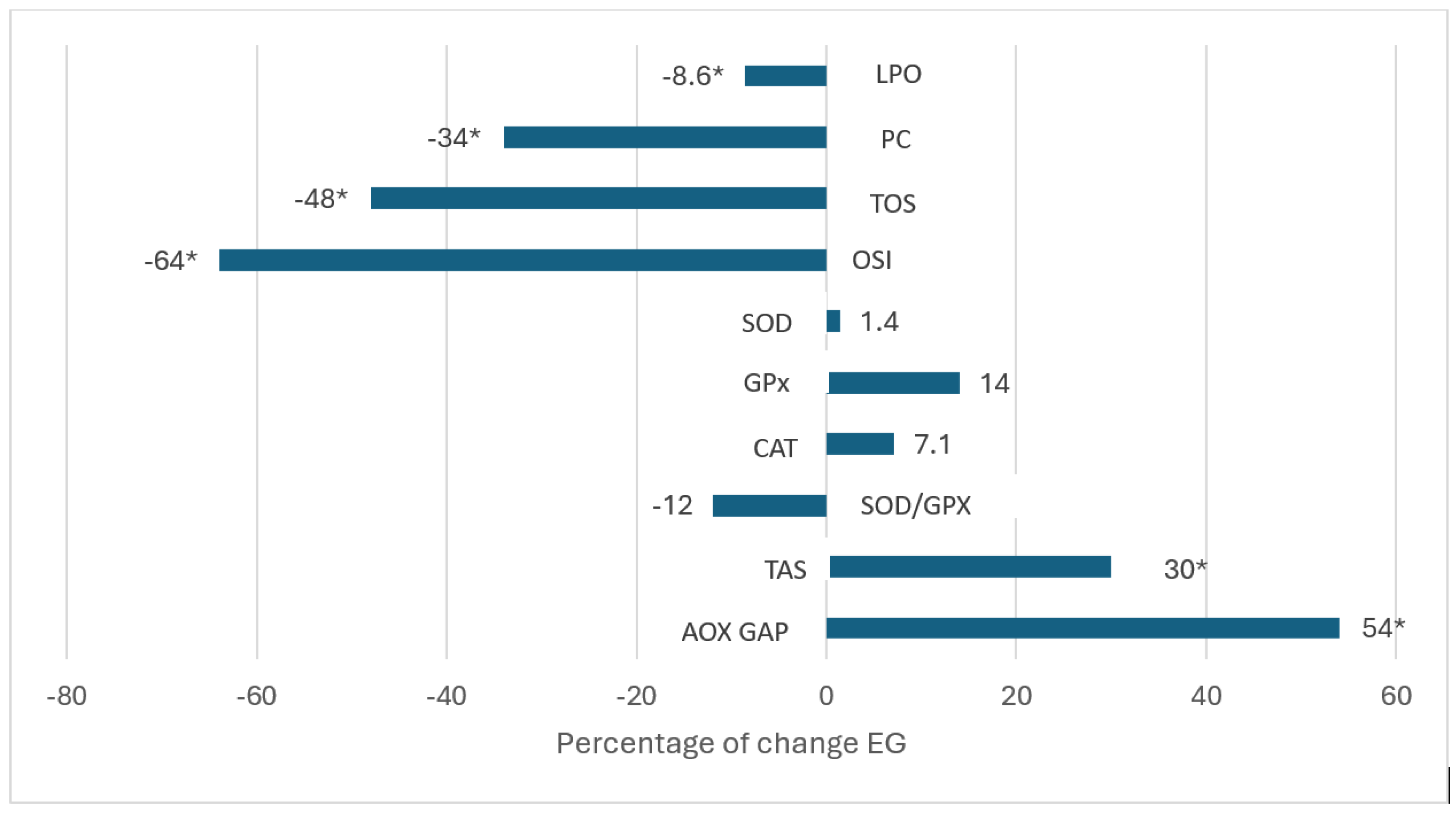 Preprints 152468 g002