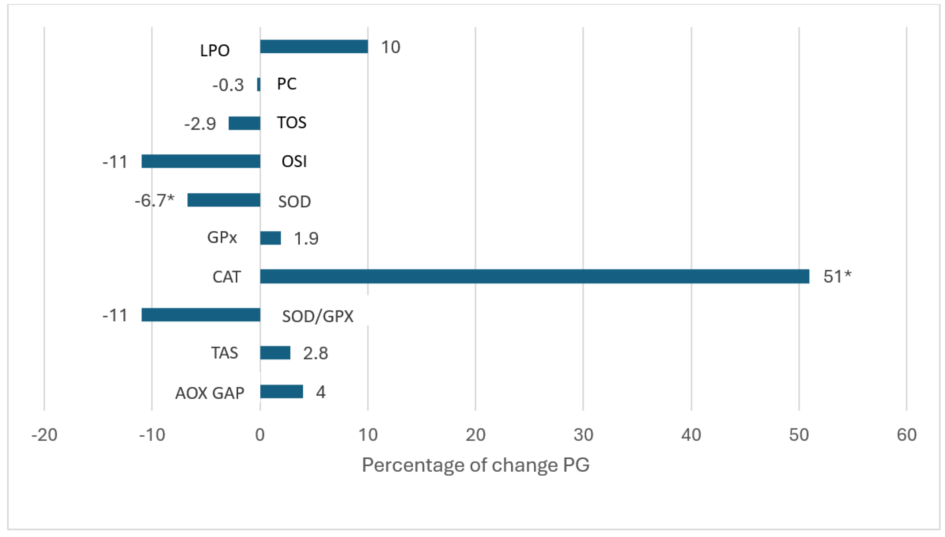 Preprints 152468 g003