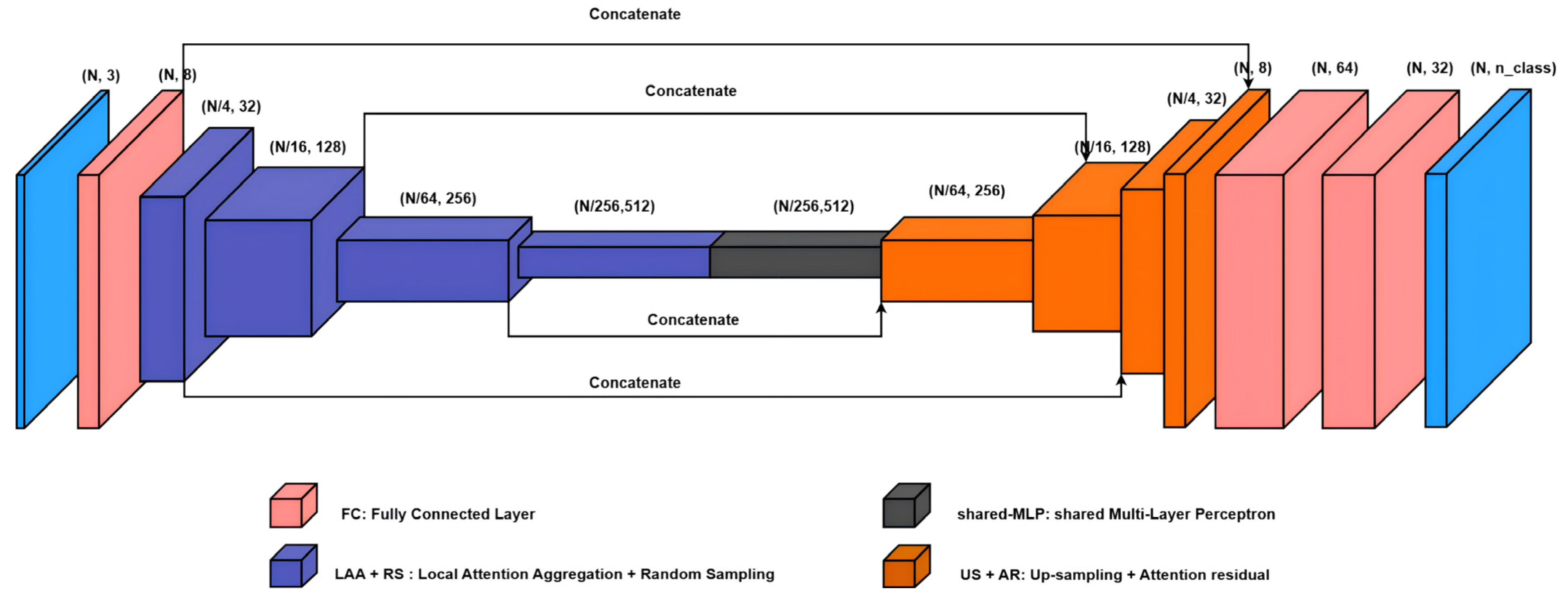 Preprints 159168 g001
