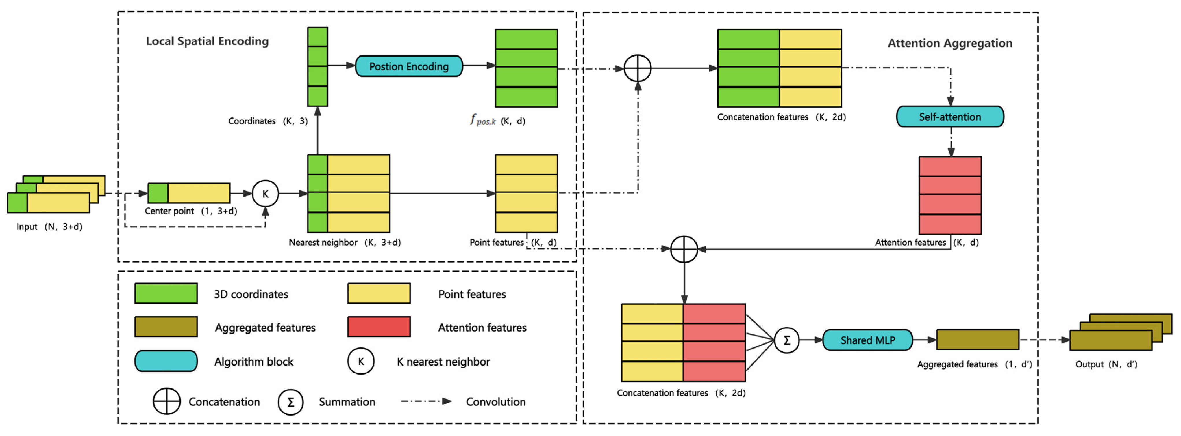Preprints 159168 g002