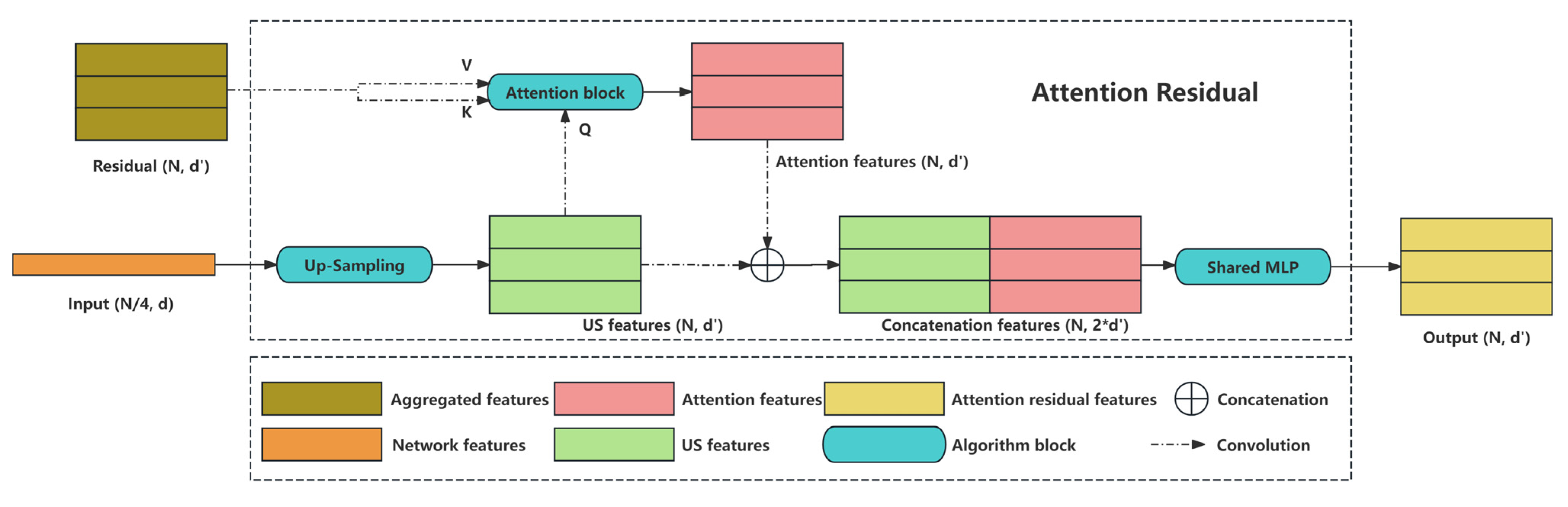 Preprints 159168 g003