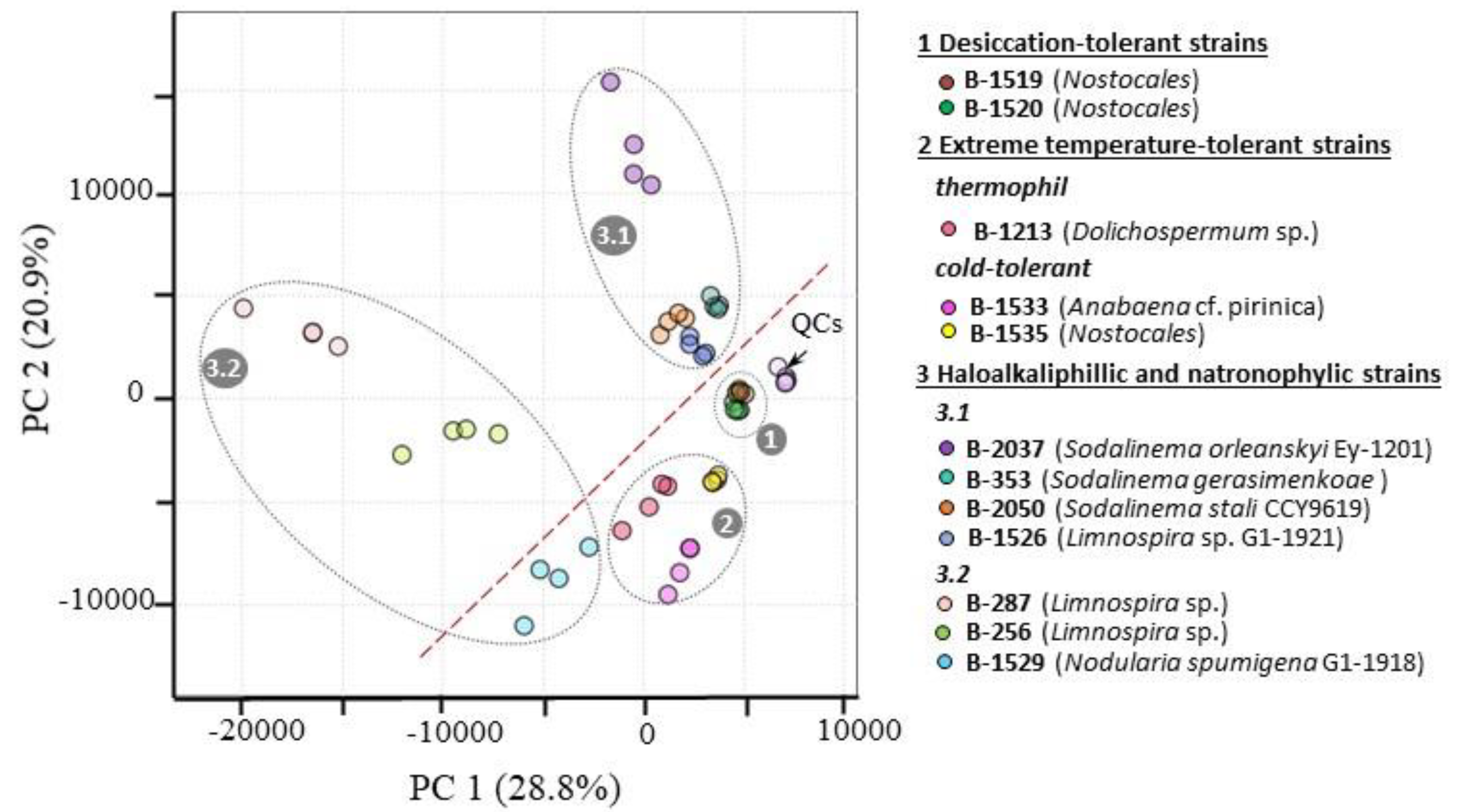 Preprints 142378 g001