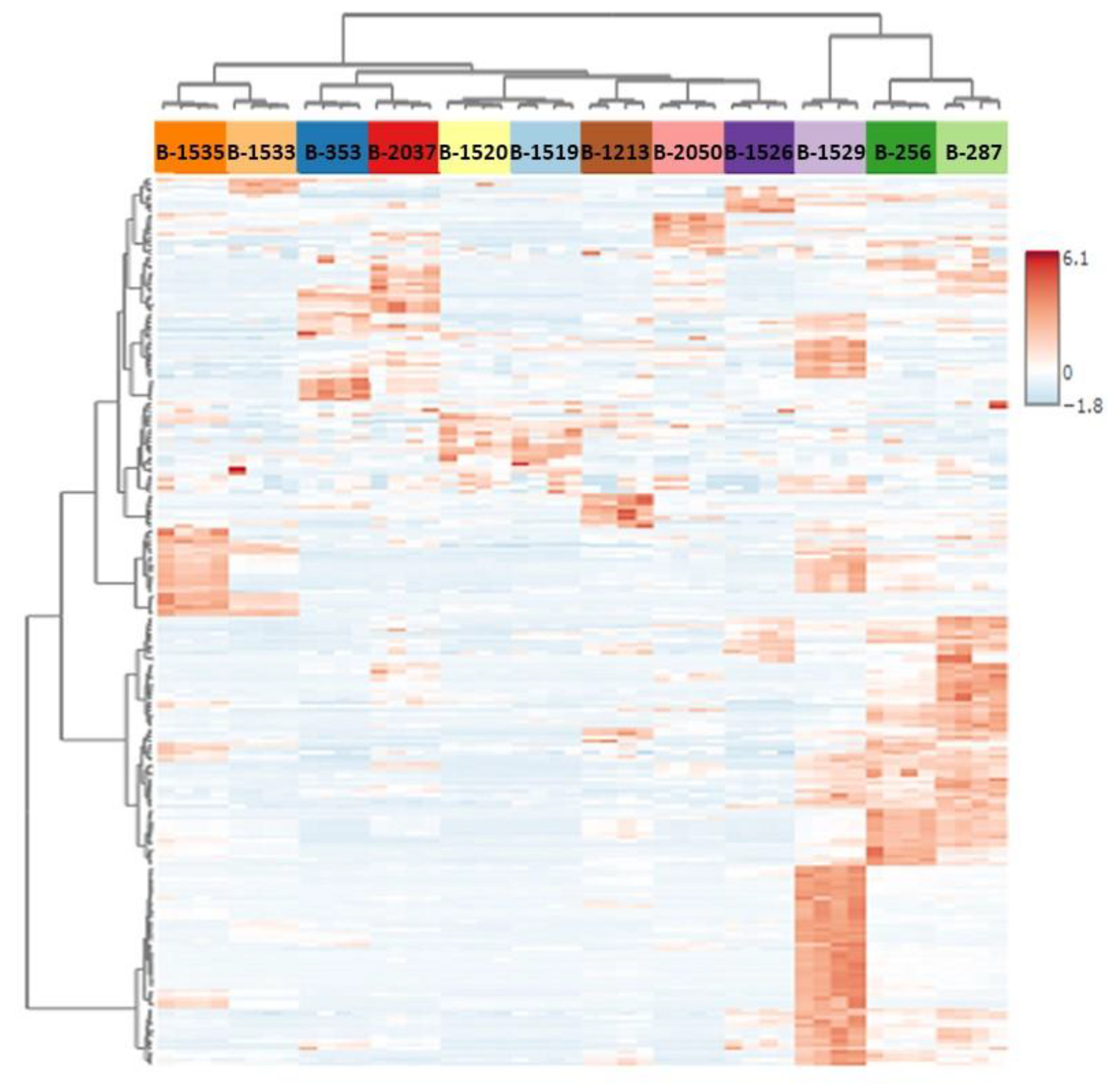 Preprints 142378 g002