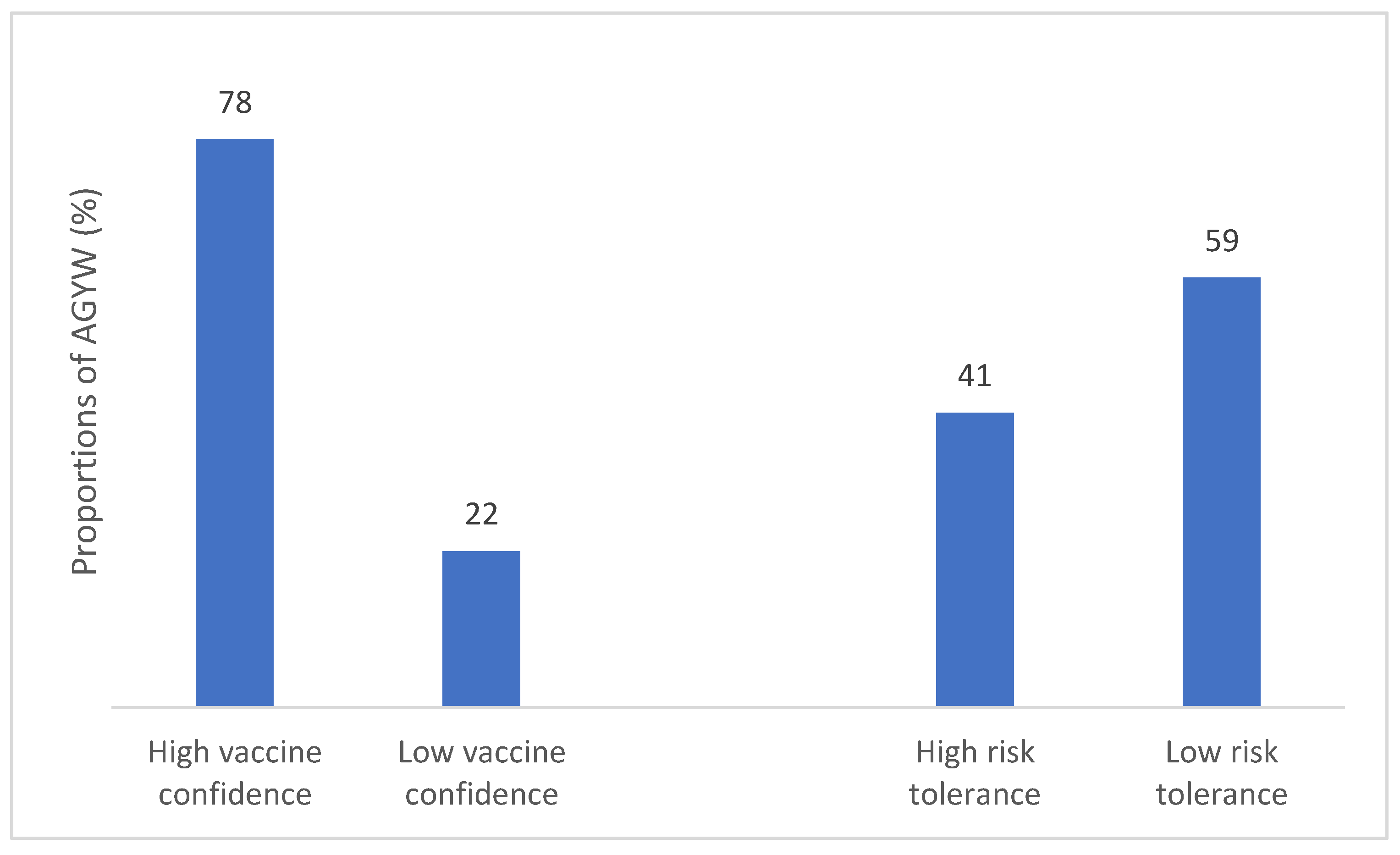 Preprints 173966 g001