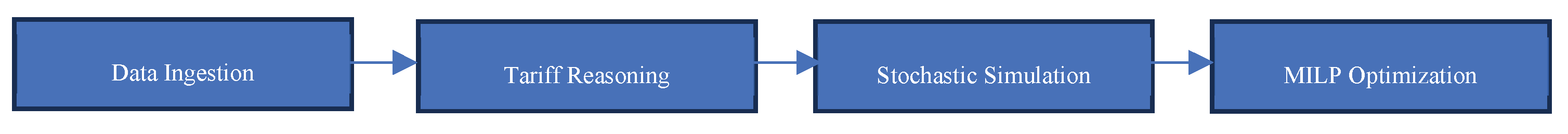 Preprints 196575 g002