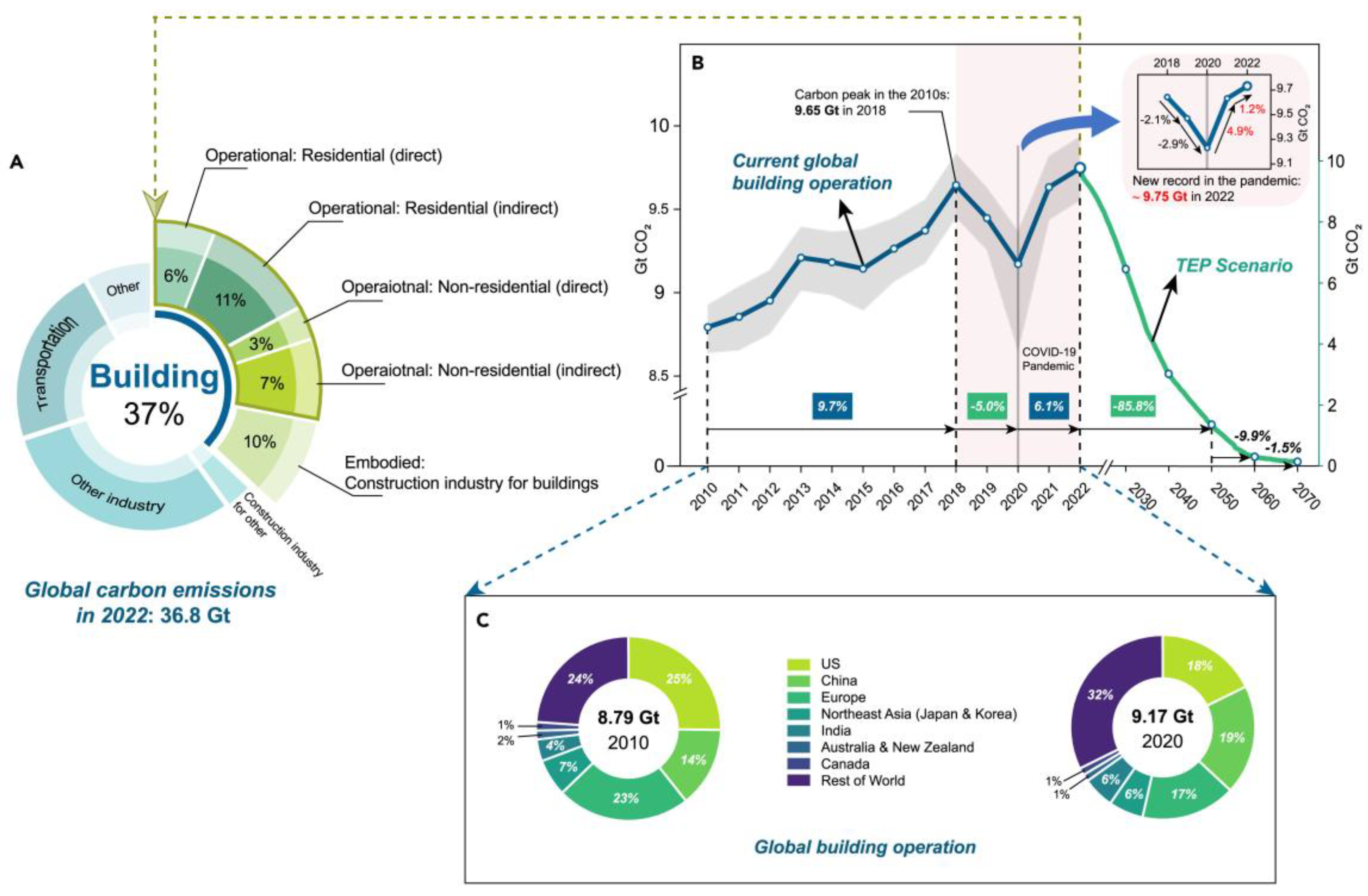 Preprints 149881 g001