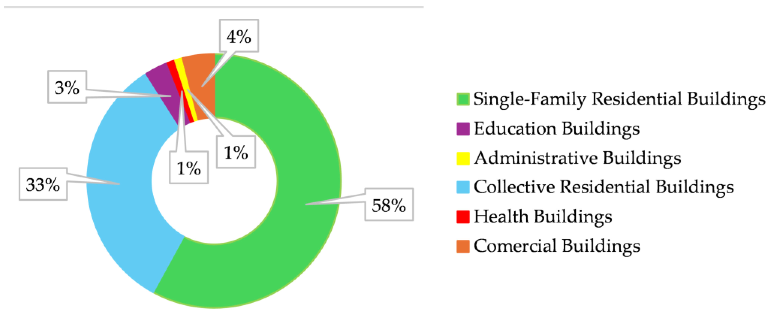 Preprints 149881 g002