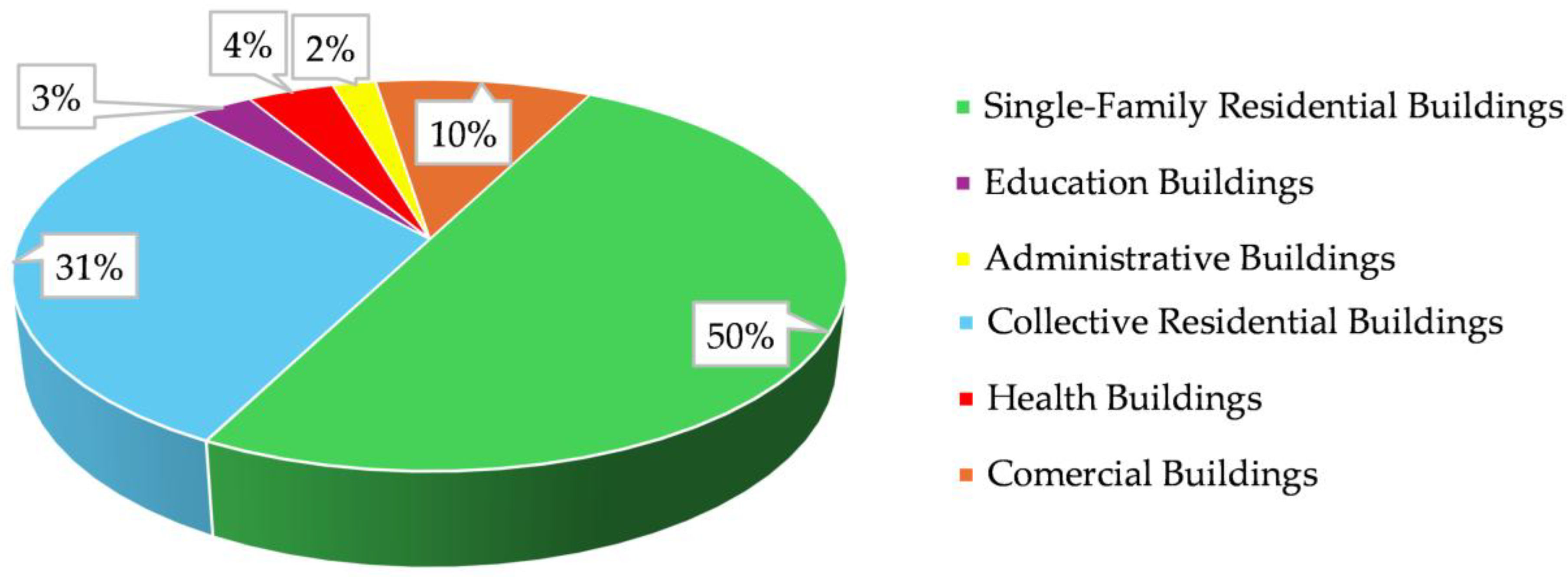 Preprints 149881 g003