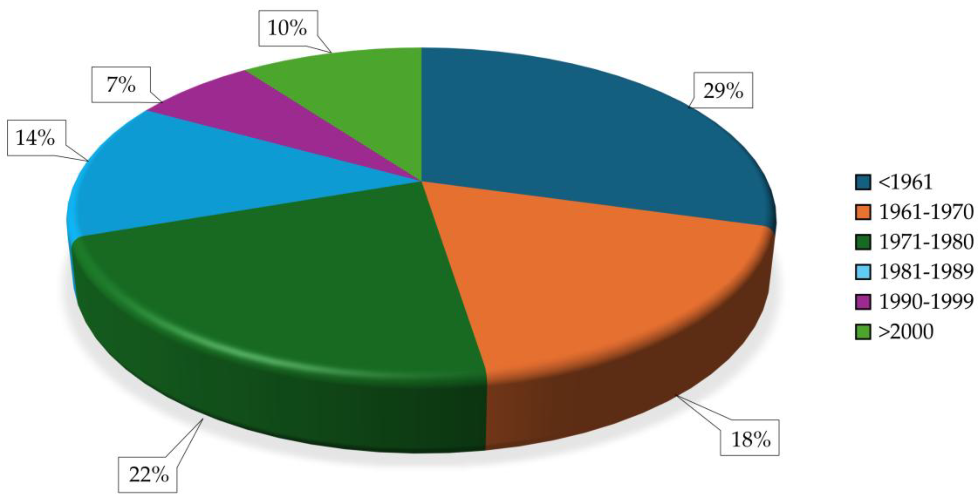 Preprints 149881 g004