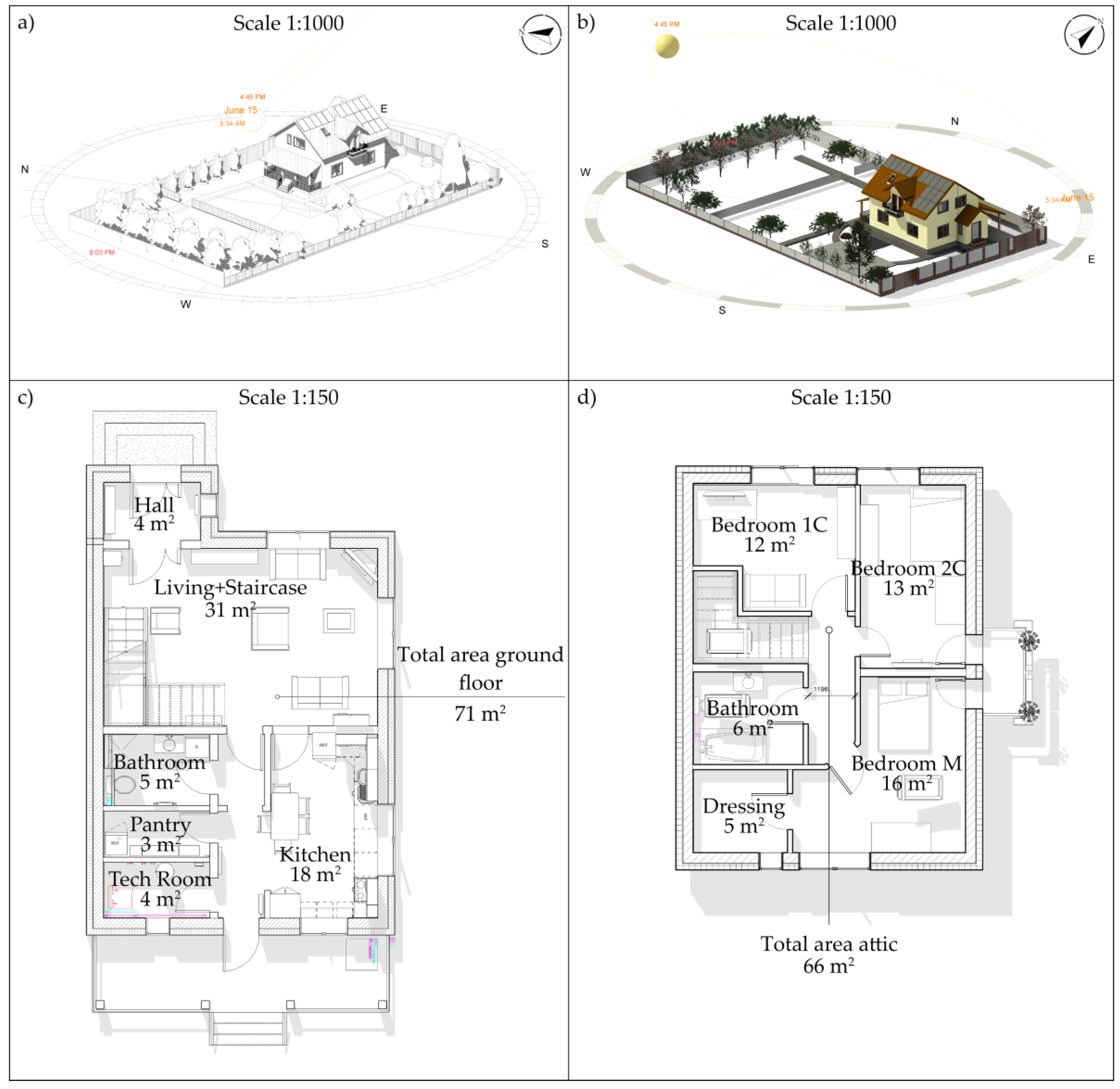 Preprints 149881 g006
