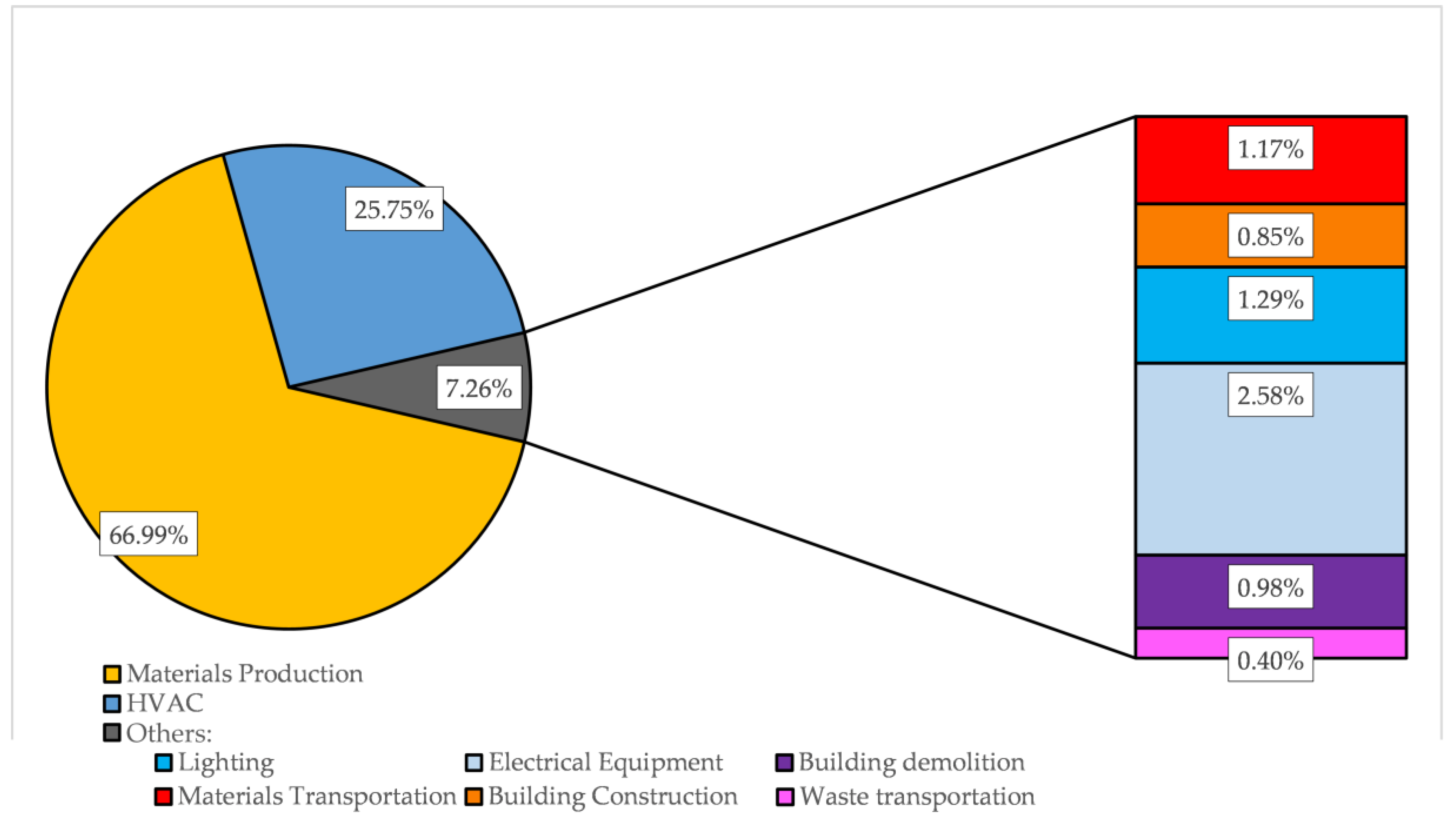 Preprints 149881 g014