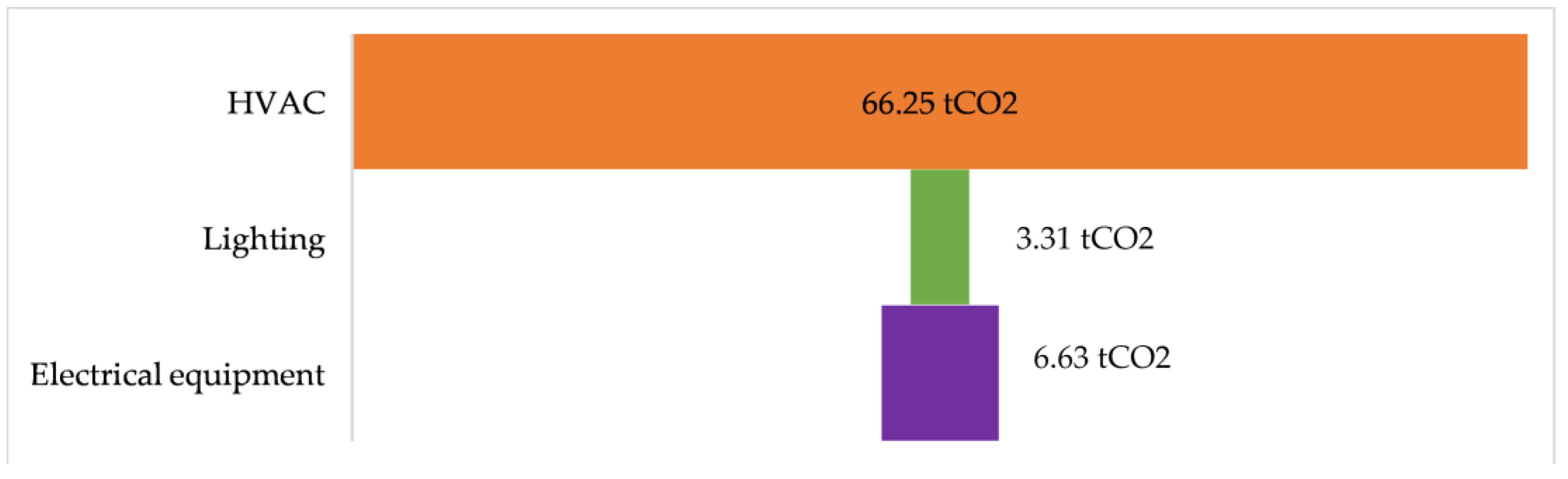 Preprints 149881 g016