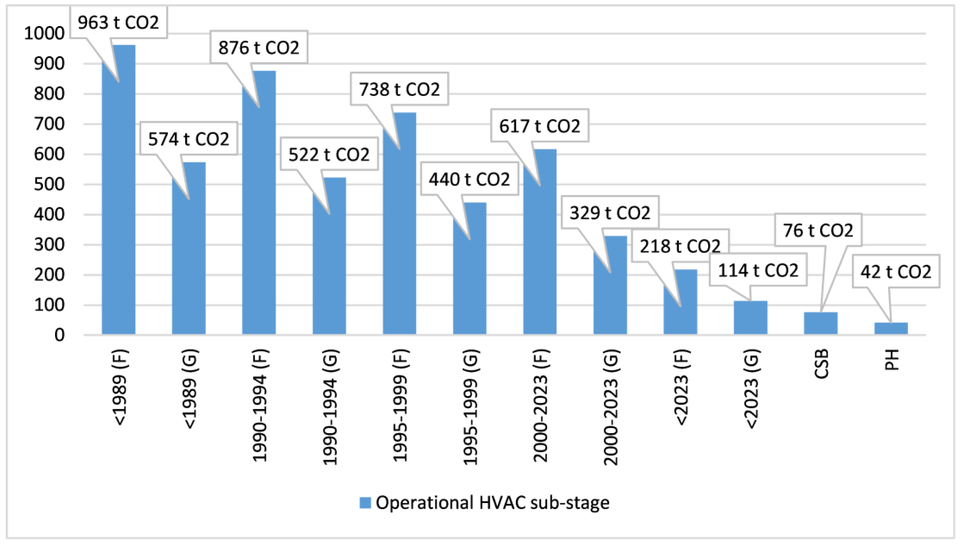 Preprints 149881 g019