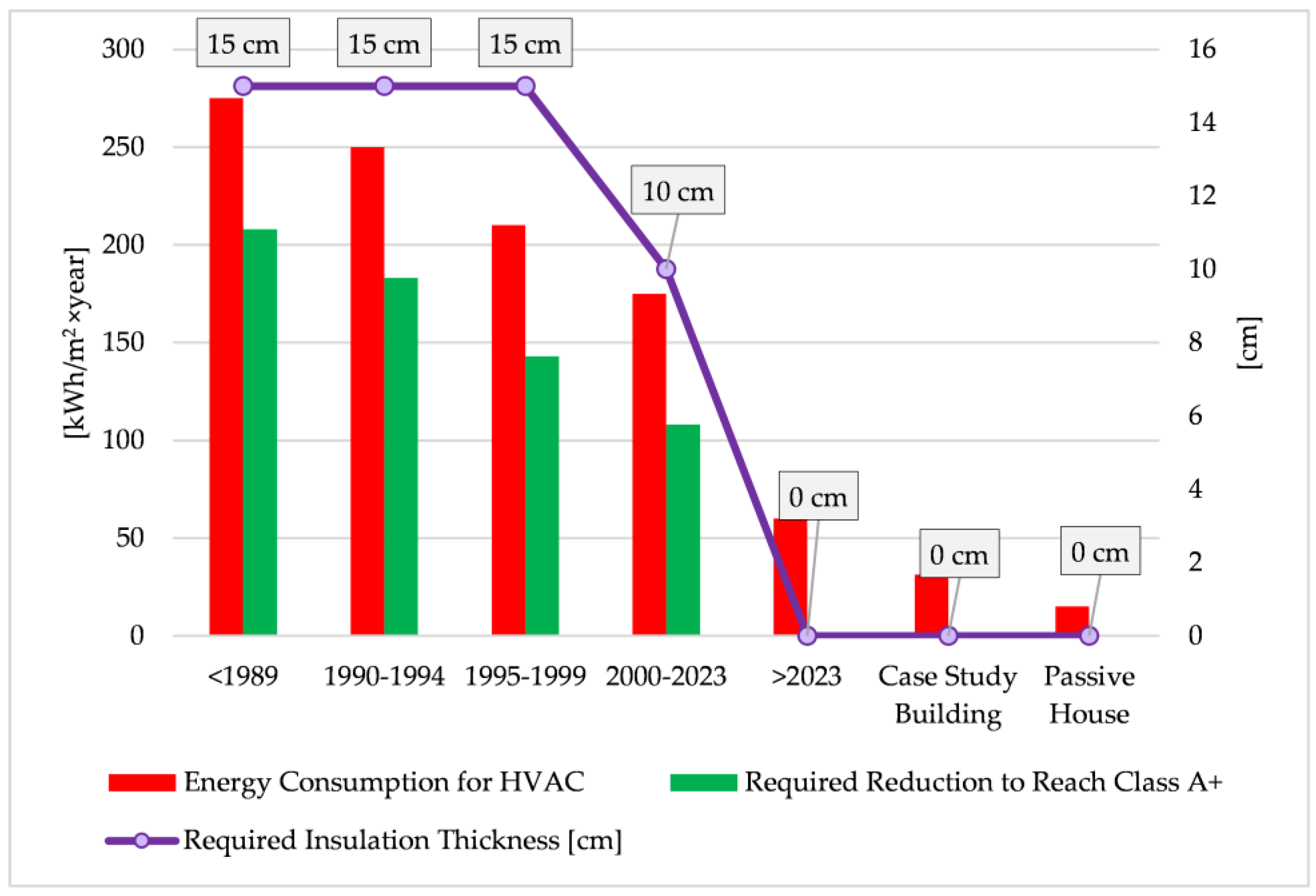 Preprints 149881 g021