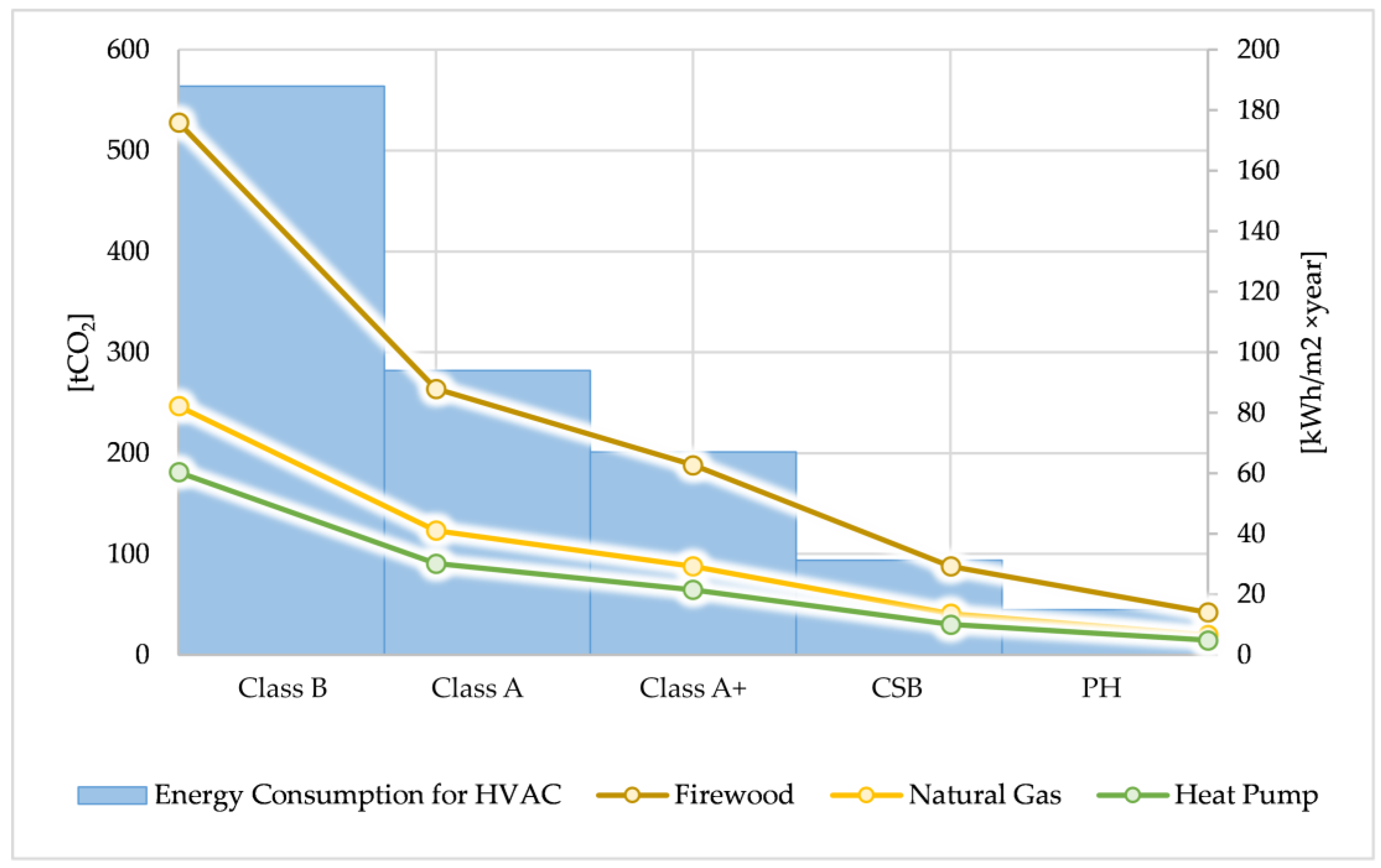 Preprints 149881 g022