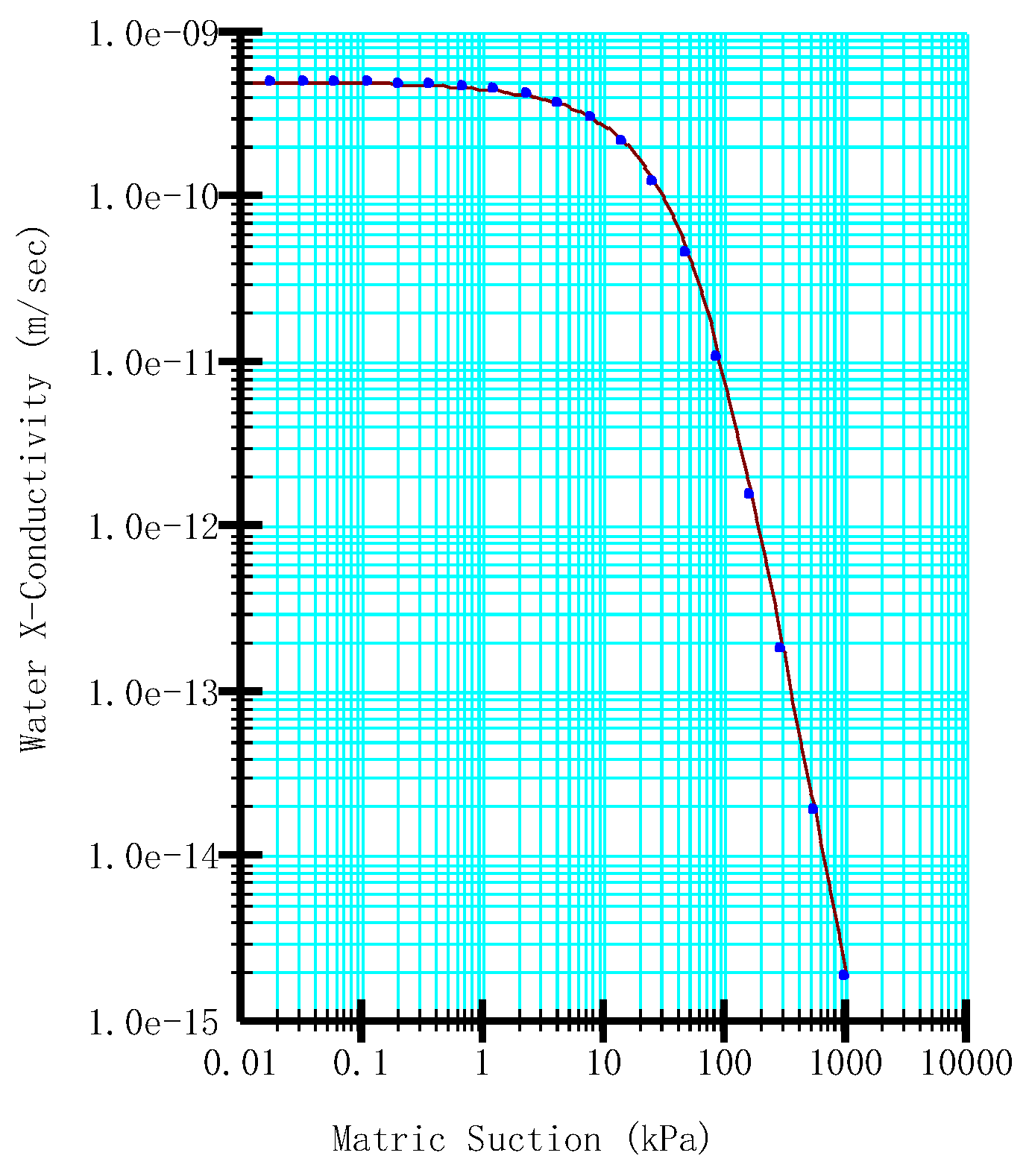 Preprints 149878 g003