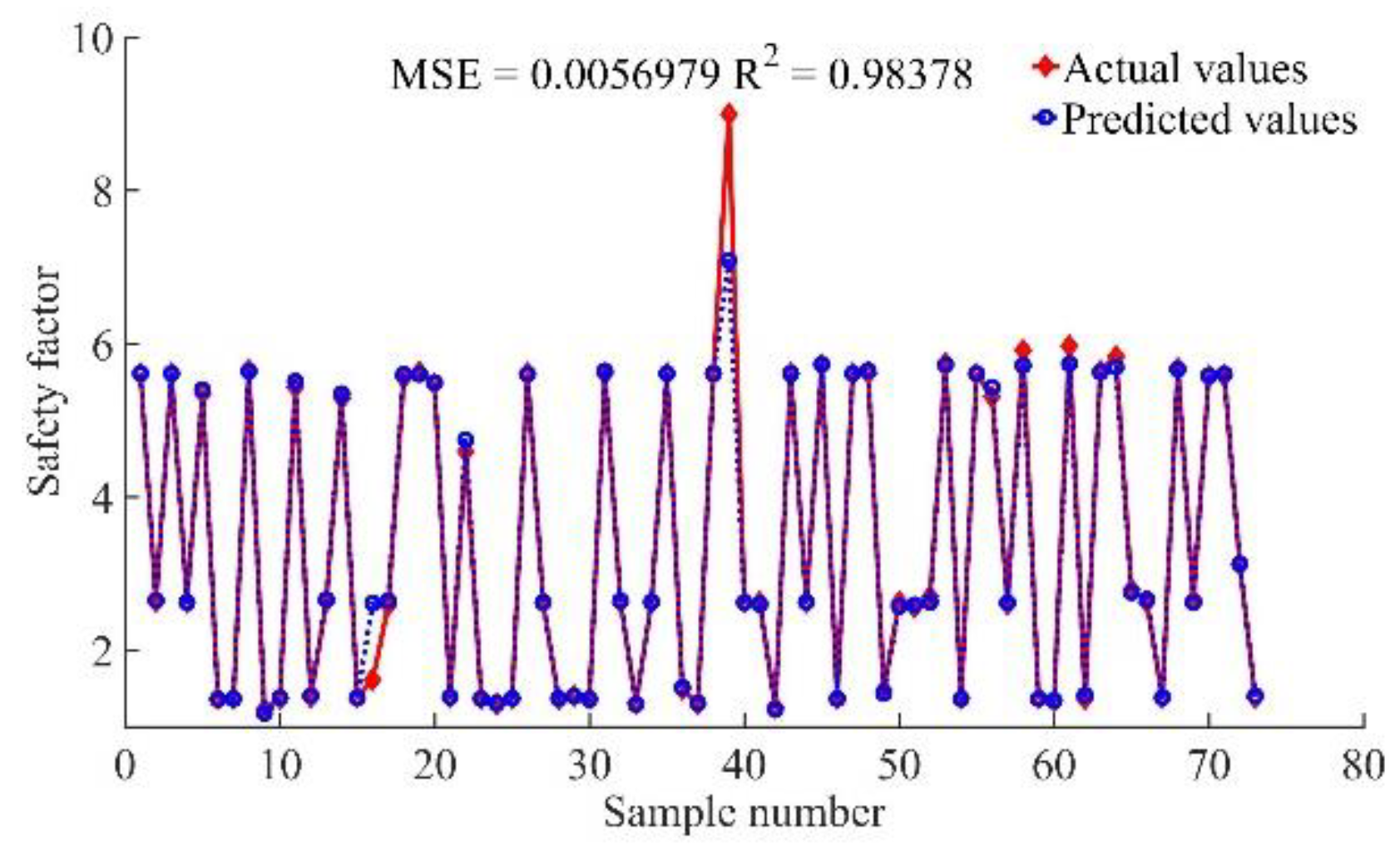 Preprints 149878 g004