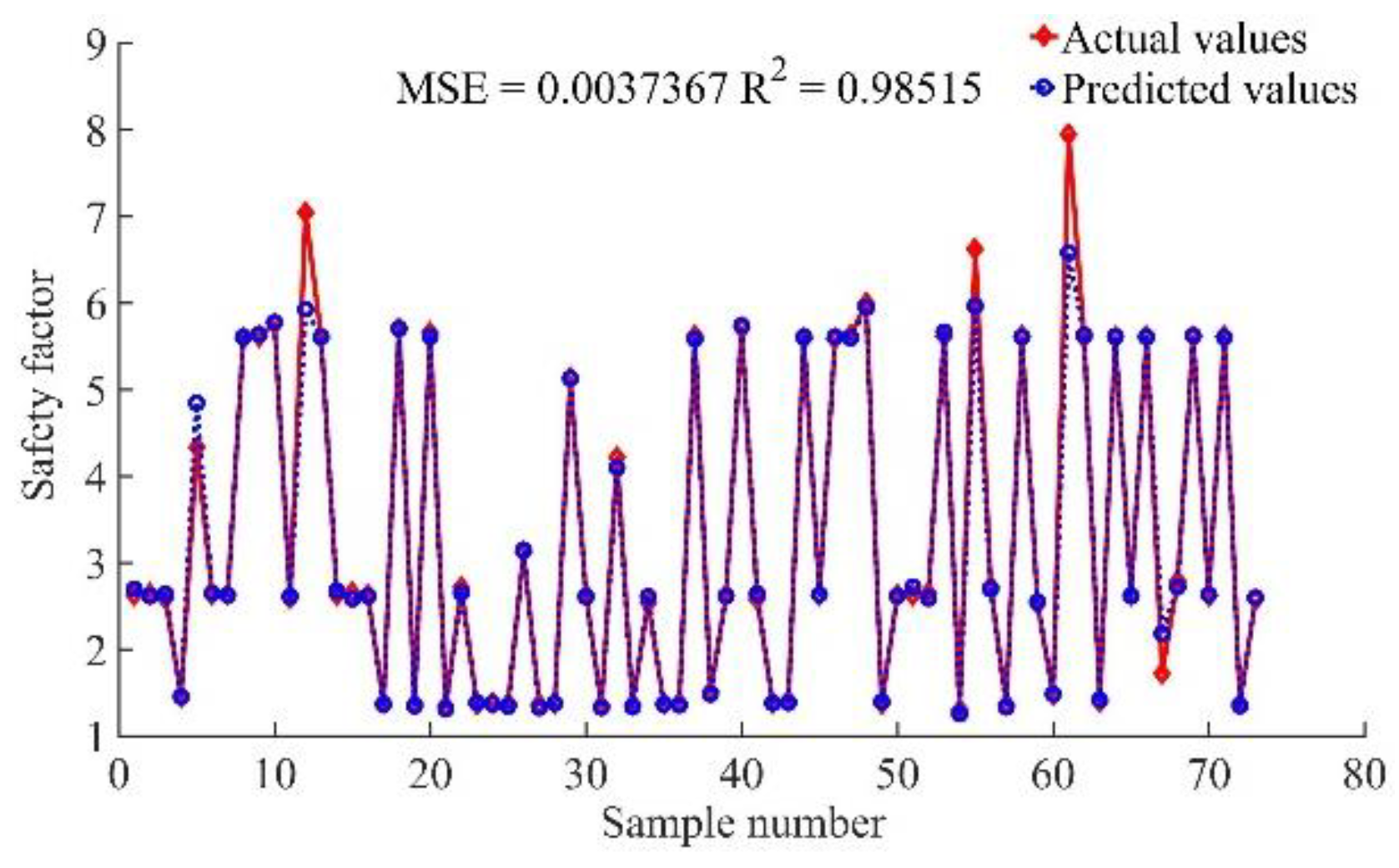 Preprints 149878 g005