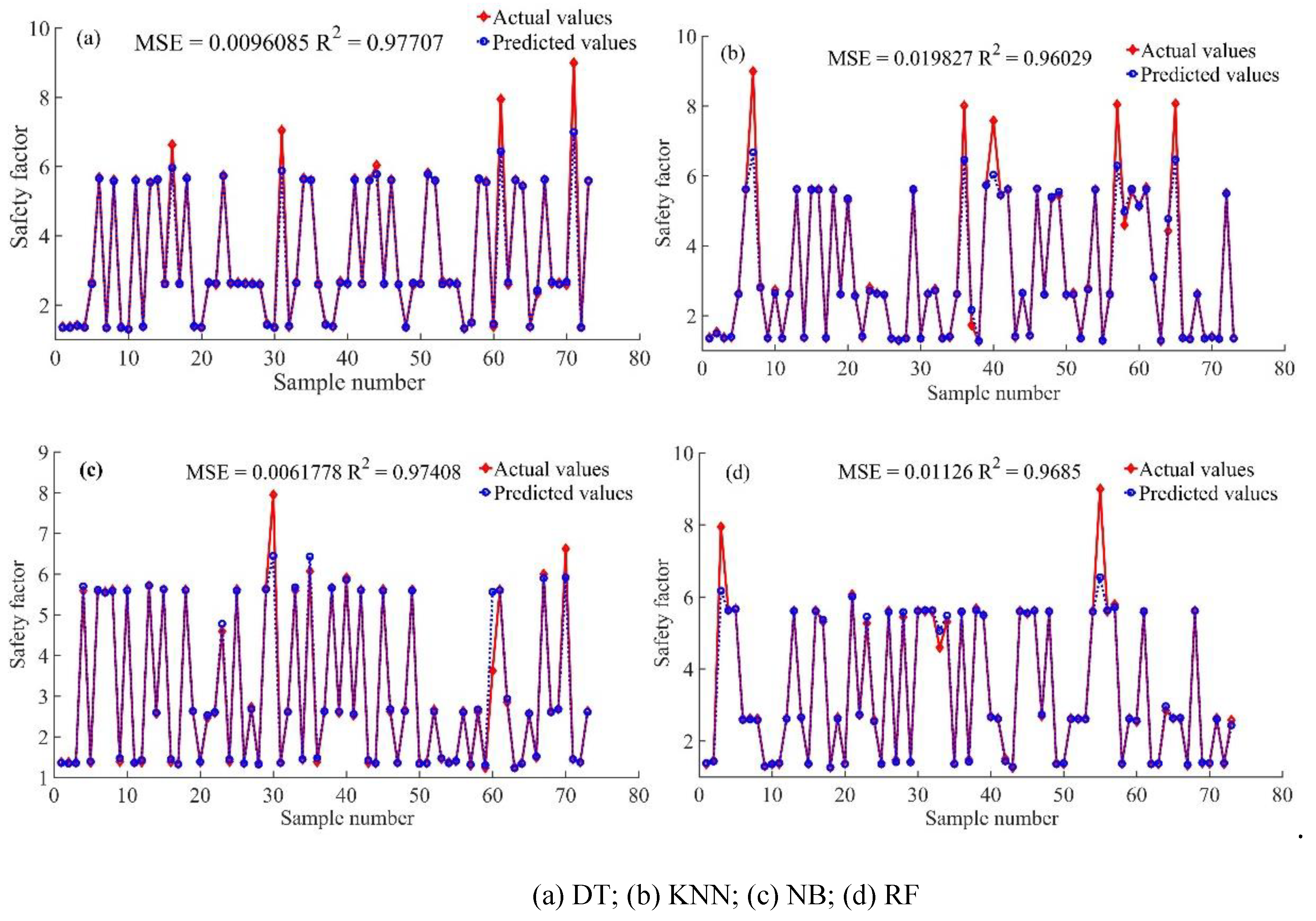 Preprints 149878 g007