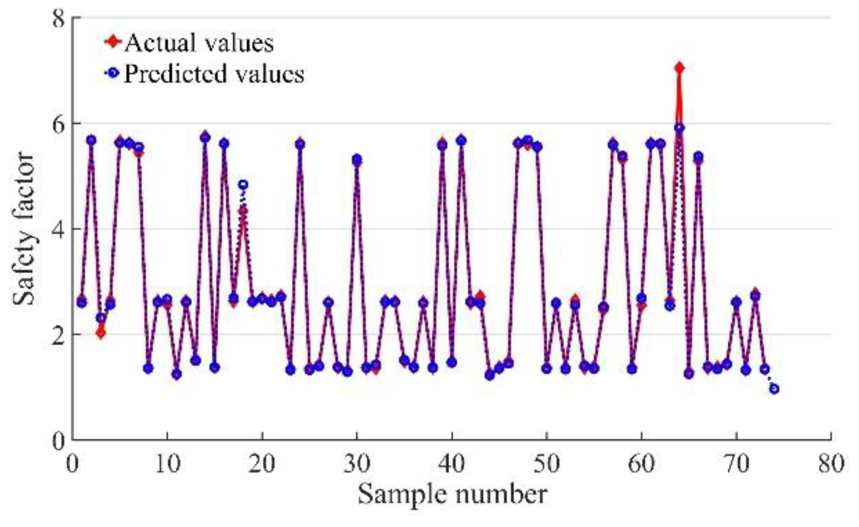 Preprints 149878 g010