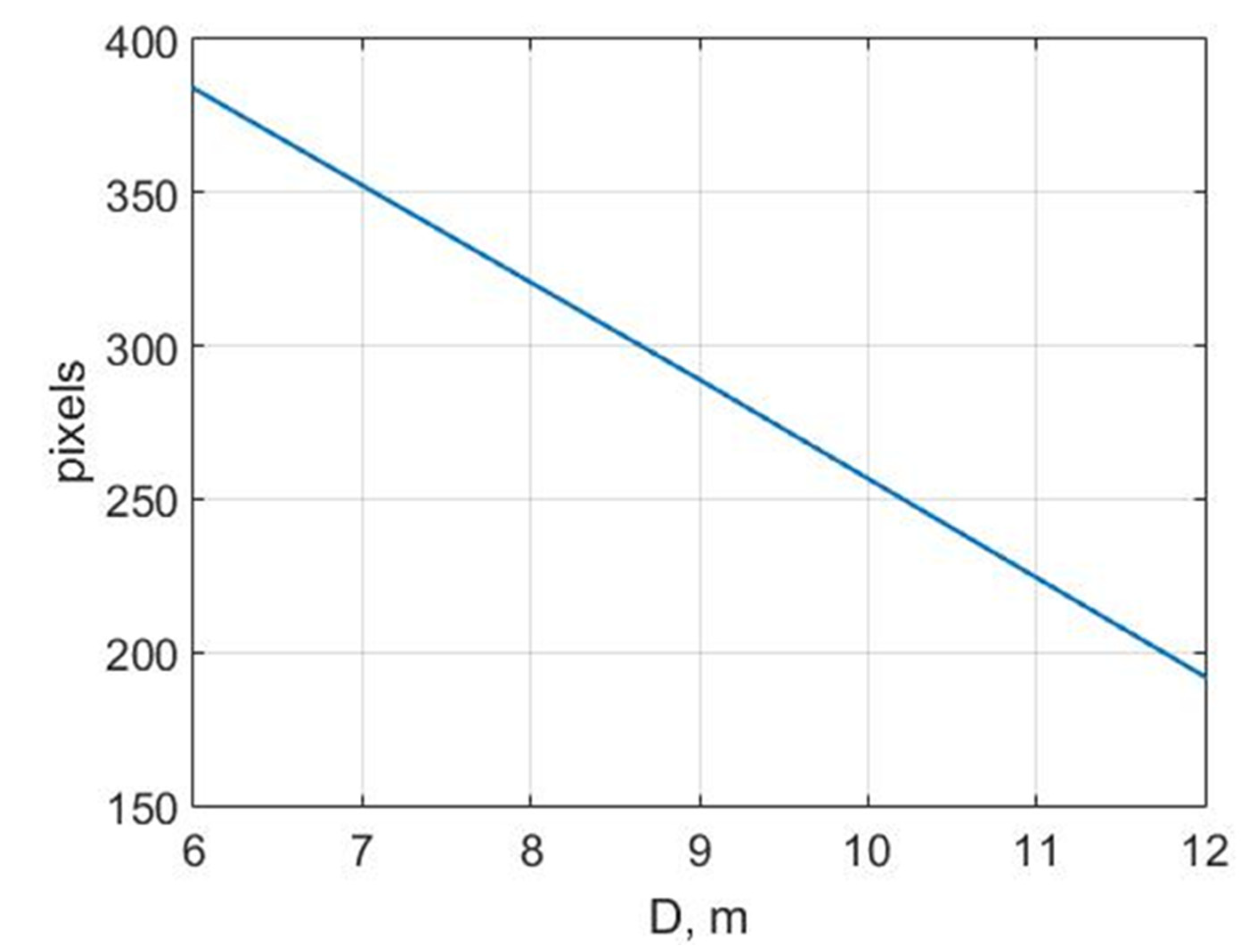 Preprints 196616 g011