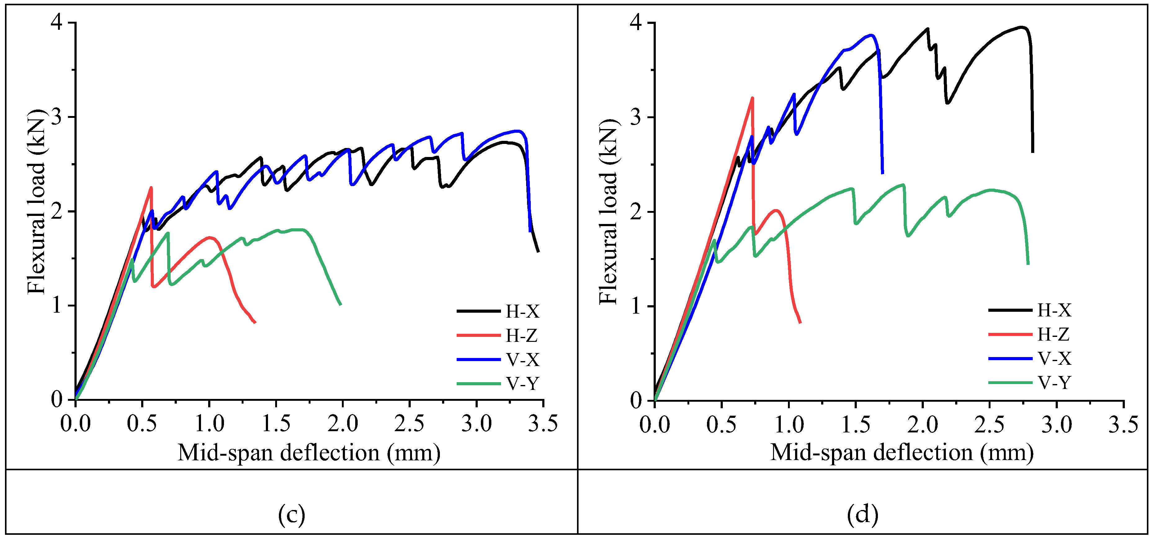 Preprints 204737 g011b